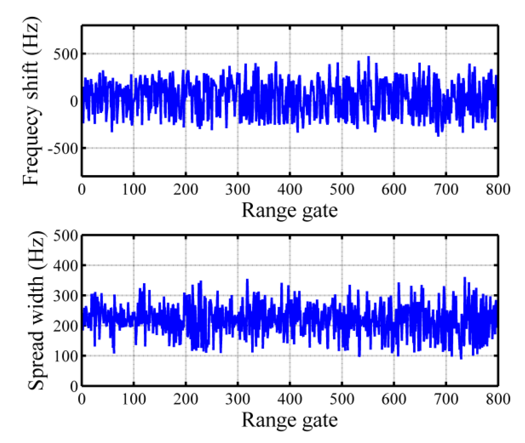 Remotesensing 14 05312 g011