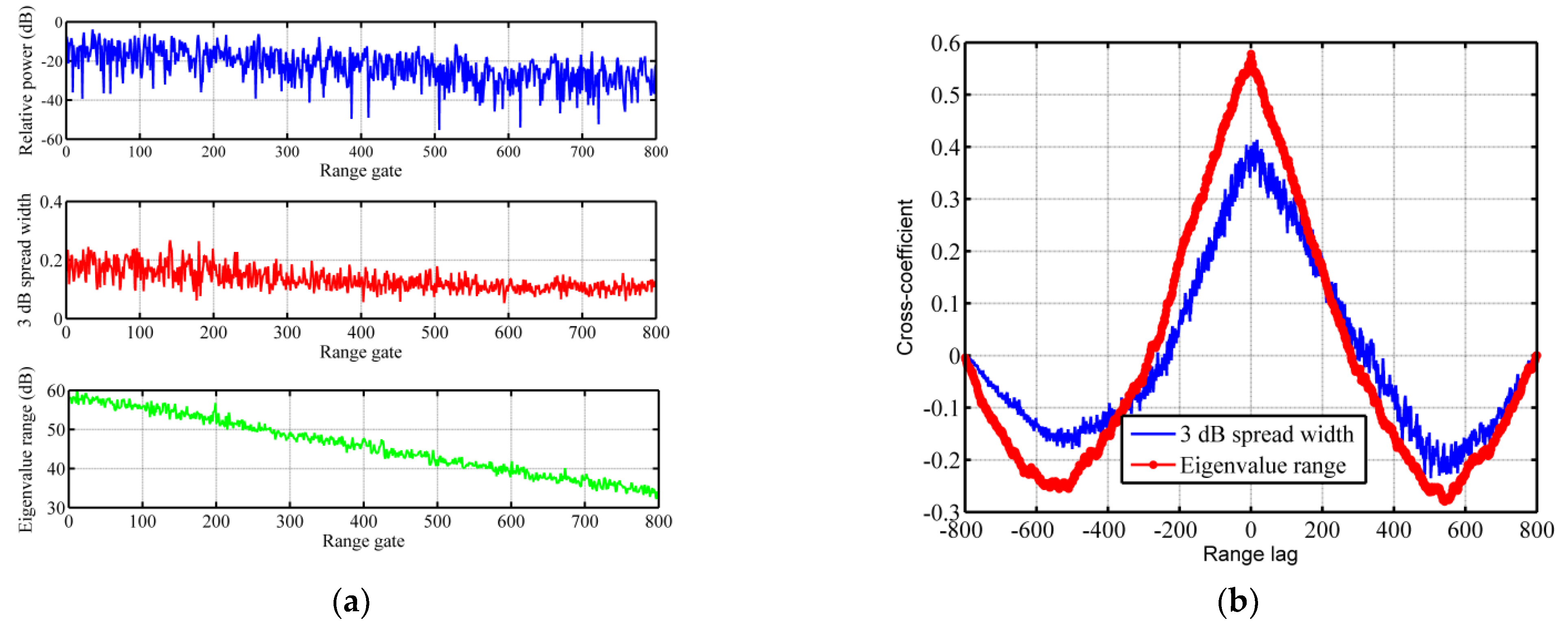 Remotesensing 14 05312 g012