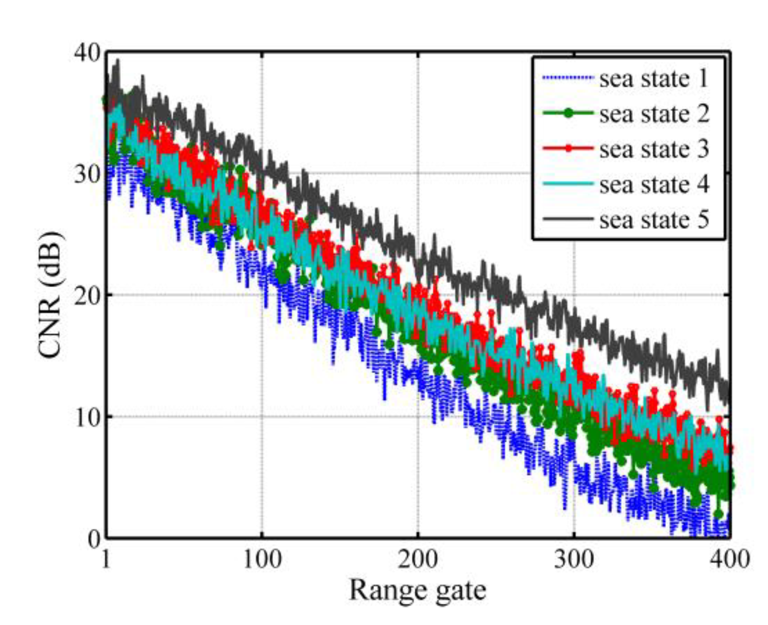 Remotesensing 14 05312 g014