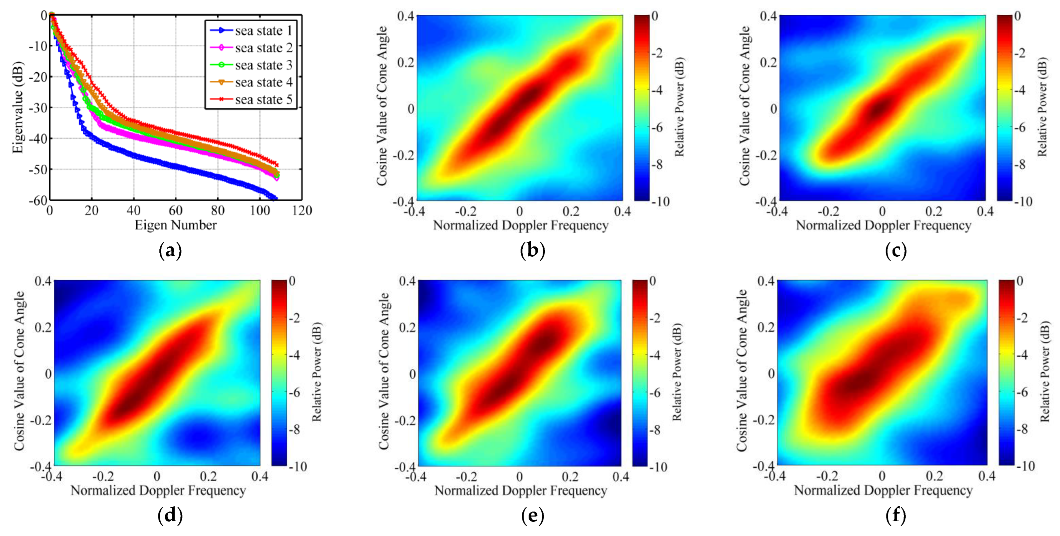 Remotesensing 14 05312 g015