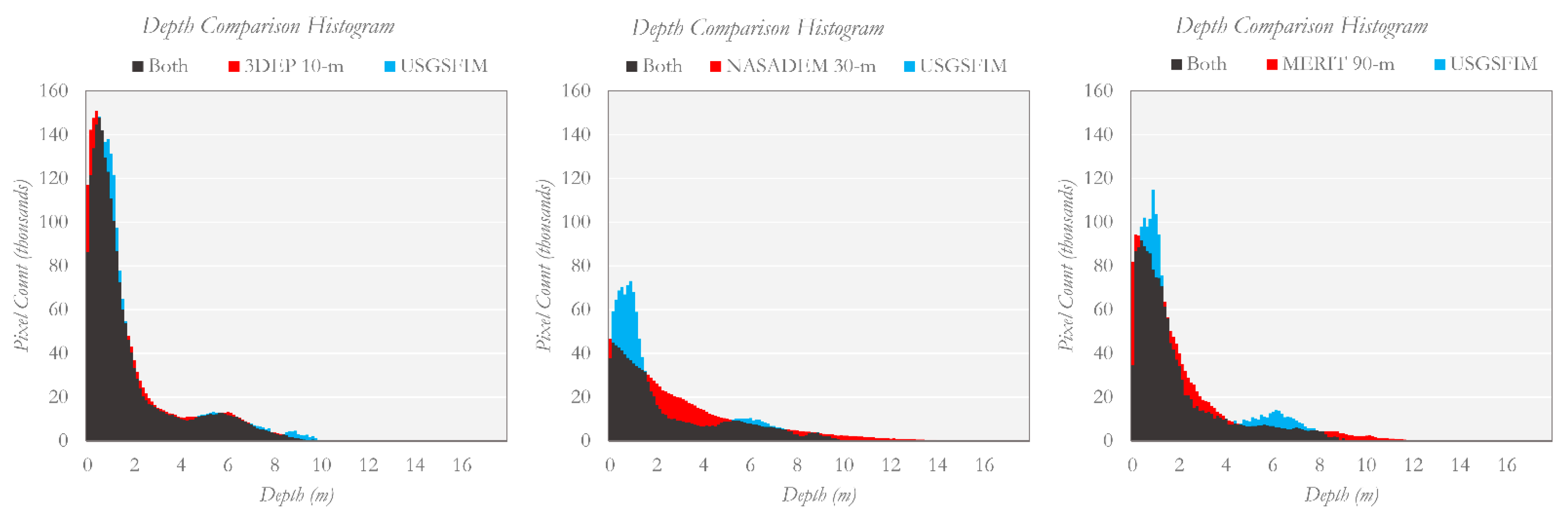 Remotesensing 14 05313 g005