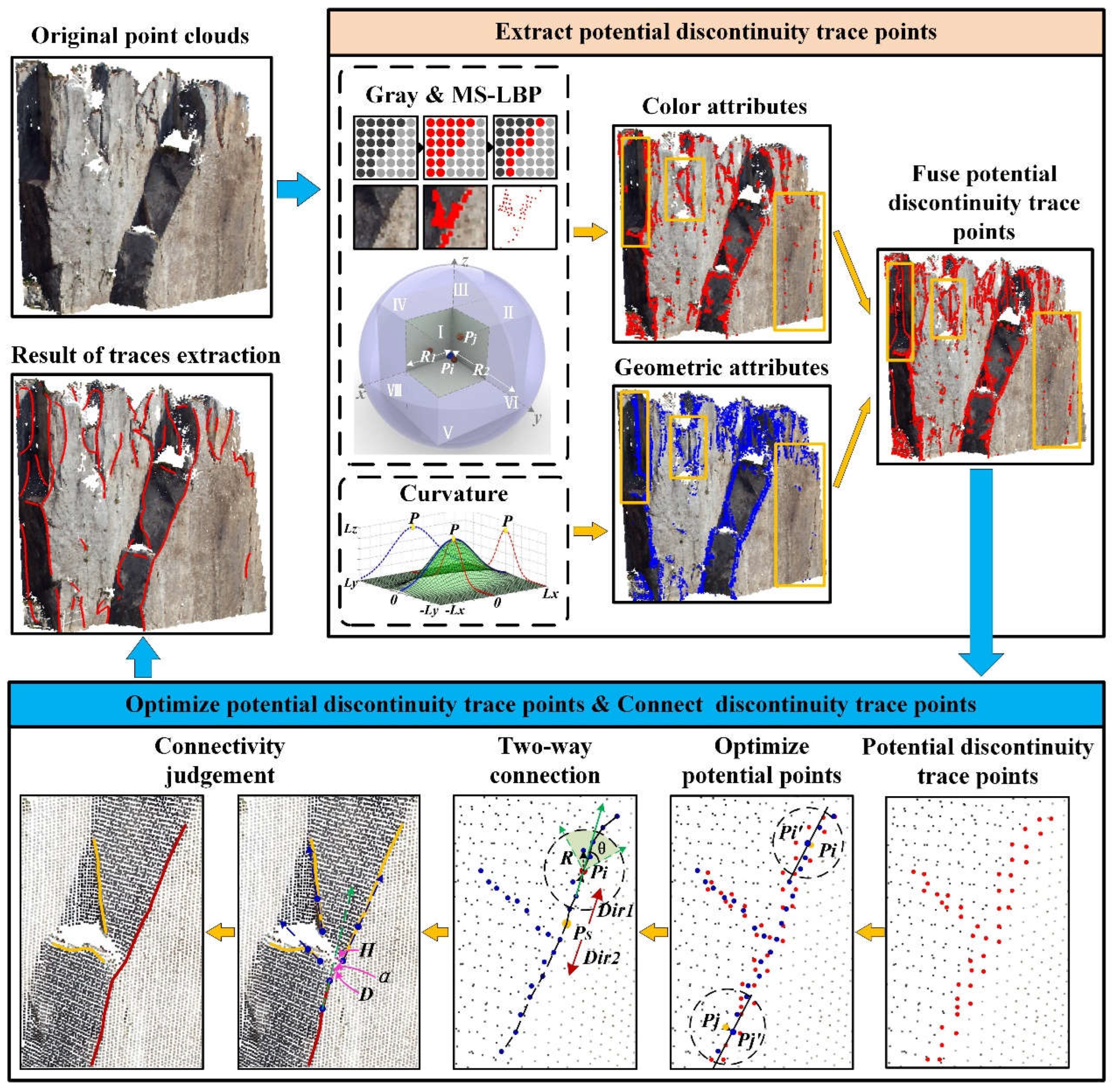 Remotesensing 14 05314 g001