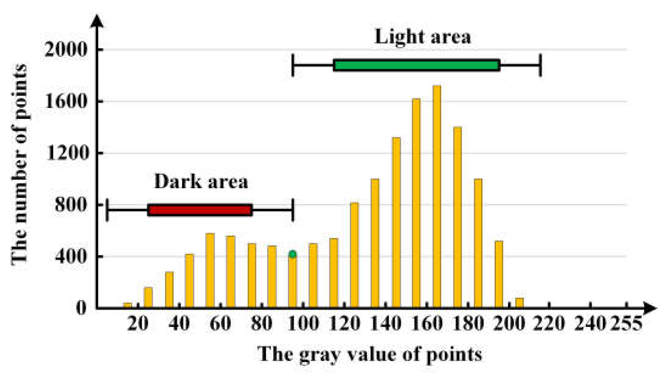 Remotesensing 14 05314 g006