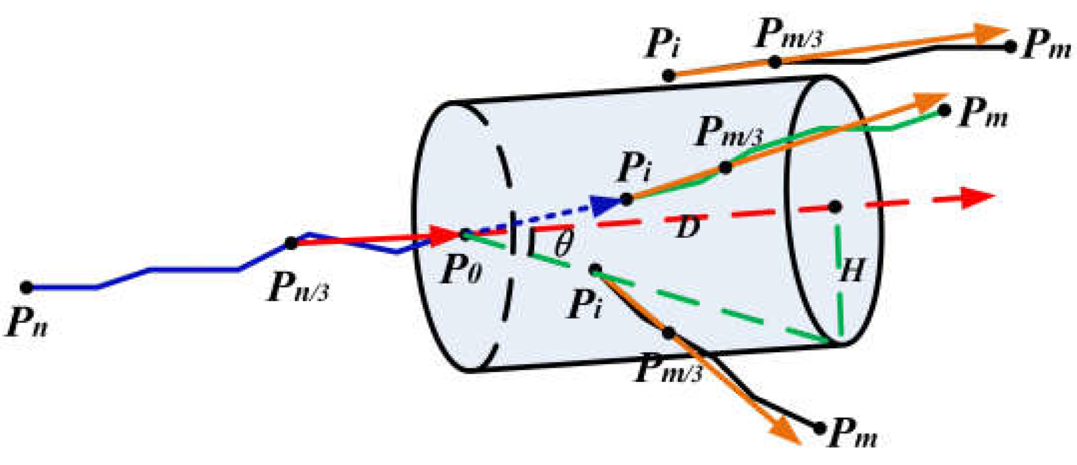 Remotesensing 14 05314 g017