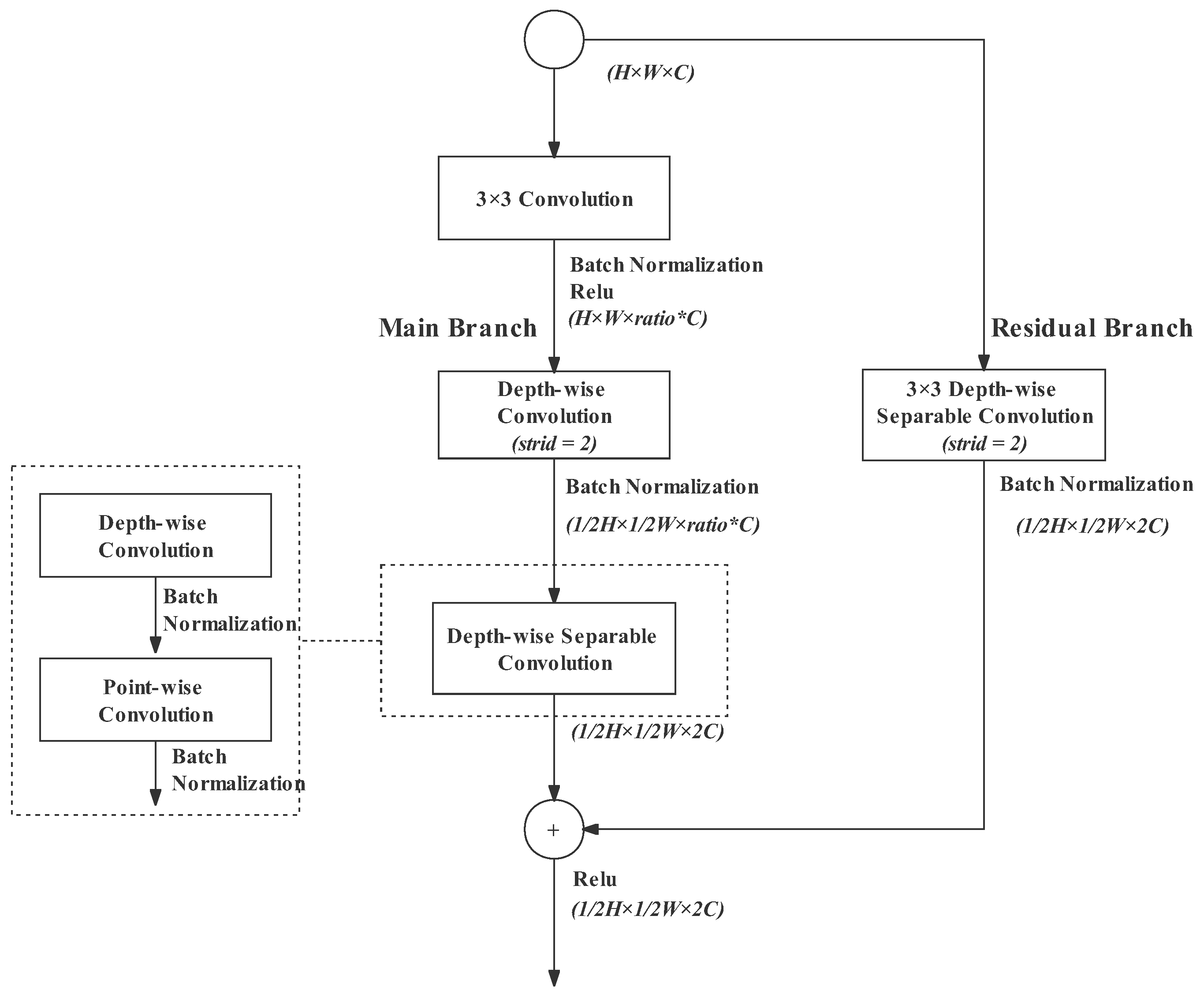 Remotesensing 14 05315 g005 Remotesensing 14 05315 g005
