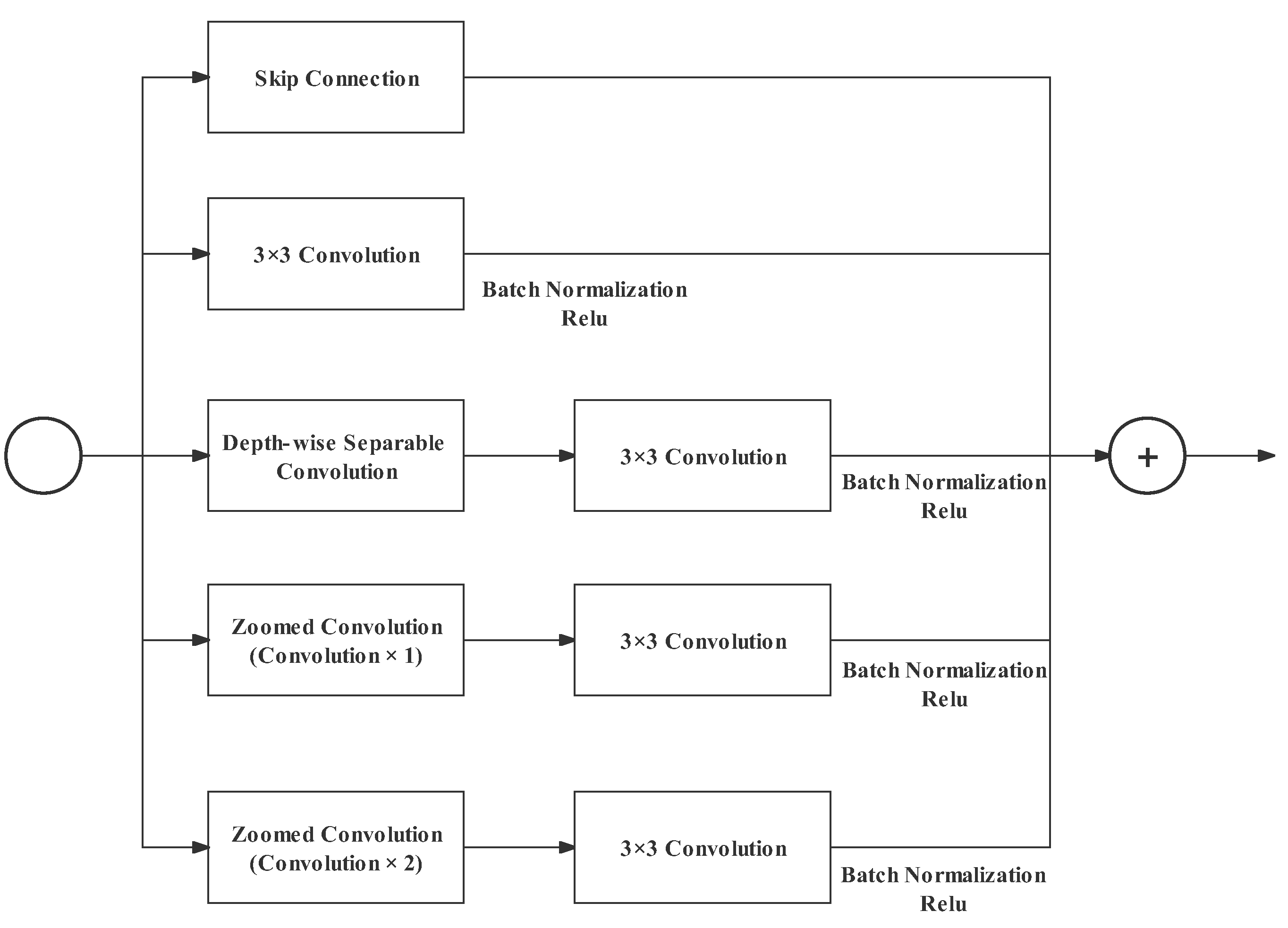 Remotesensing 14 05315 g007 Remotesensing 14 05315 g007