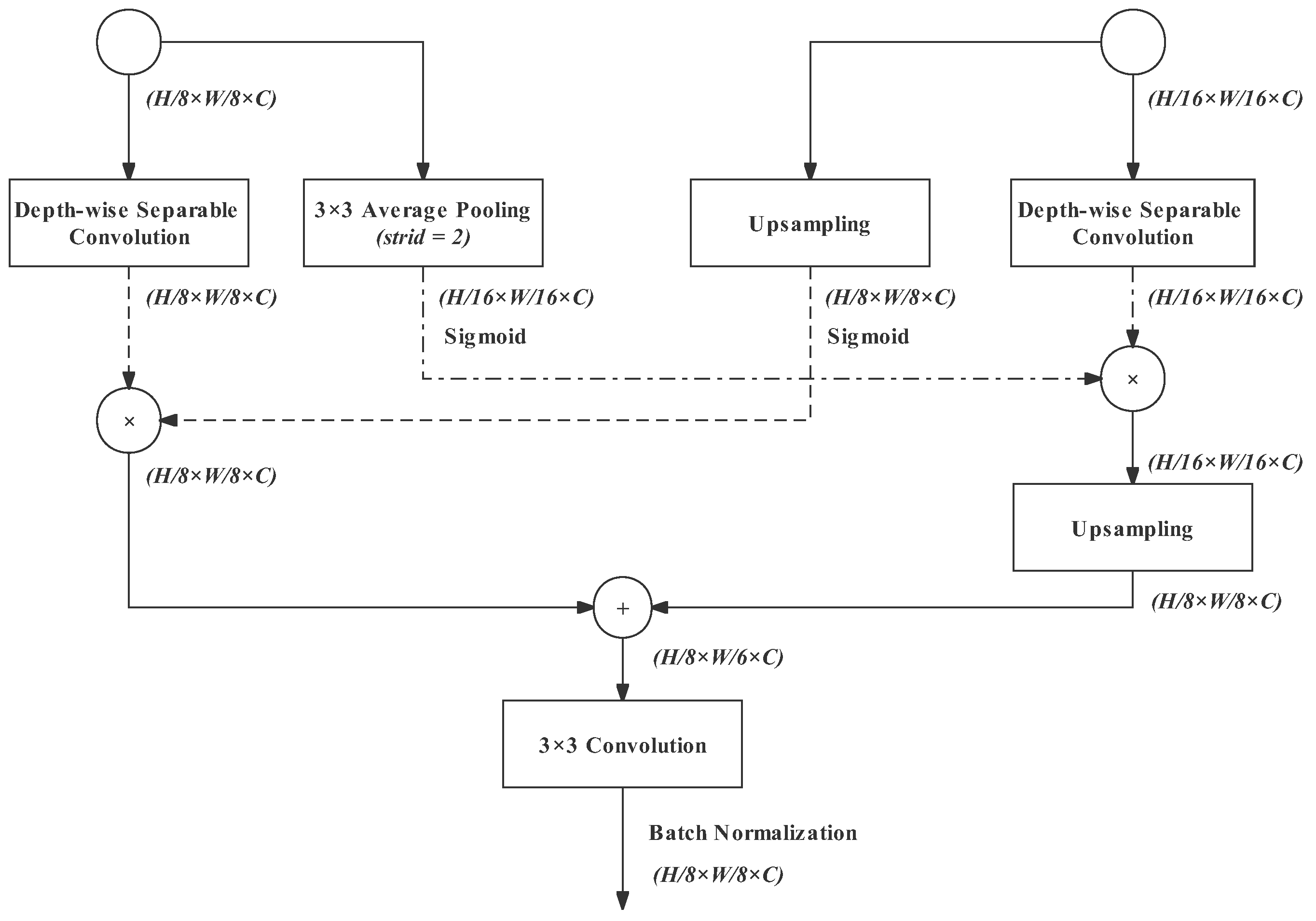 Remotesensing 14 05315 g012 Remotesensing 14 05315 g012