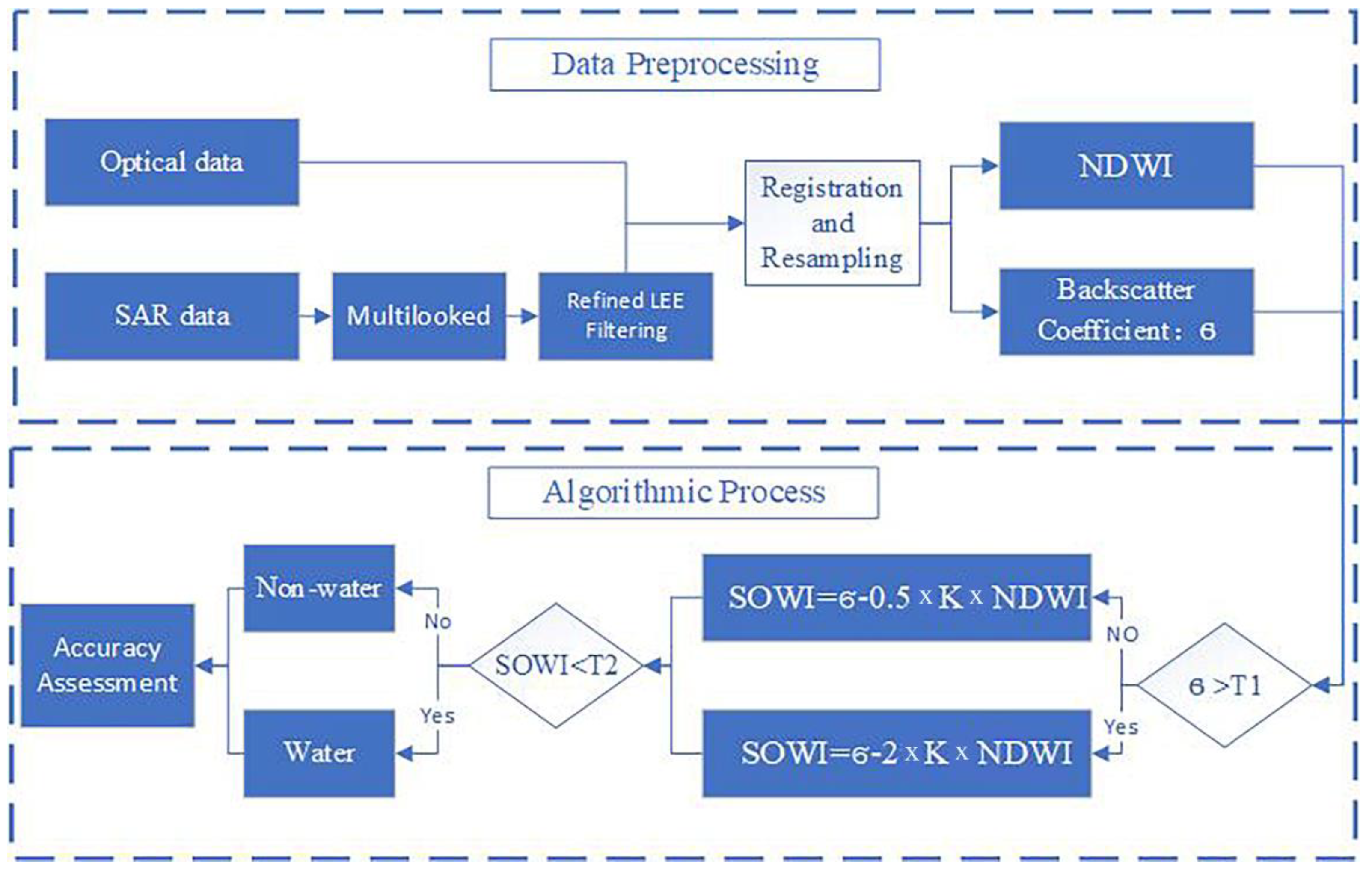 Remotesensing 14 05316 g002 Remotesensing 14 05316 g002