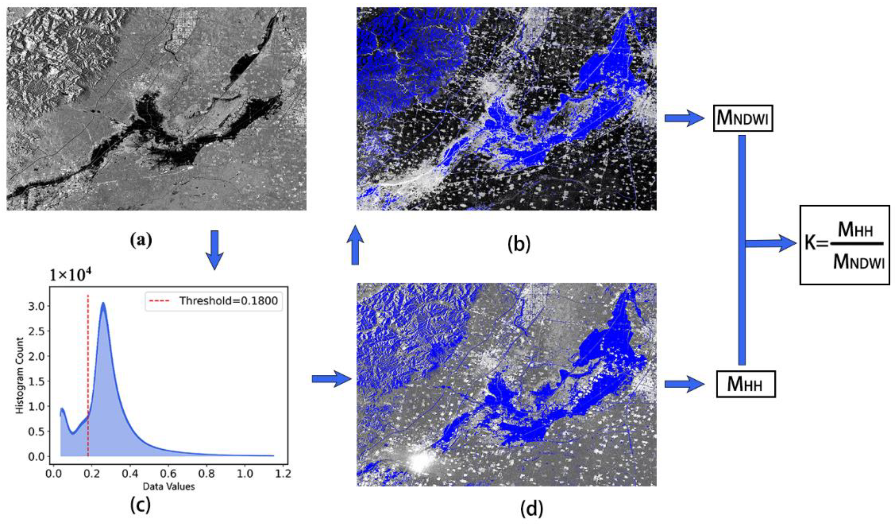 Remotesensing 14 05316 g003 Remotesensing 14 05316 g003