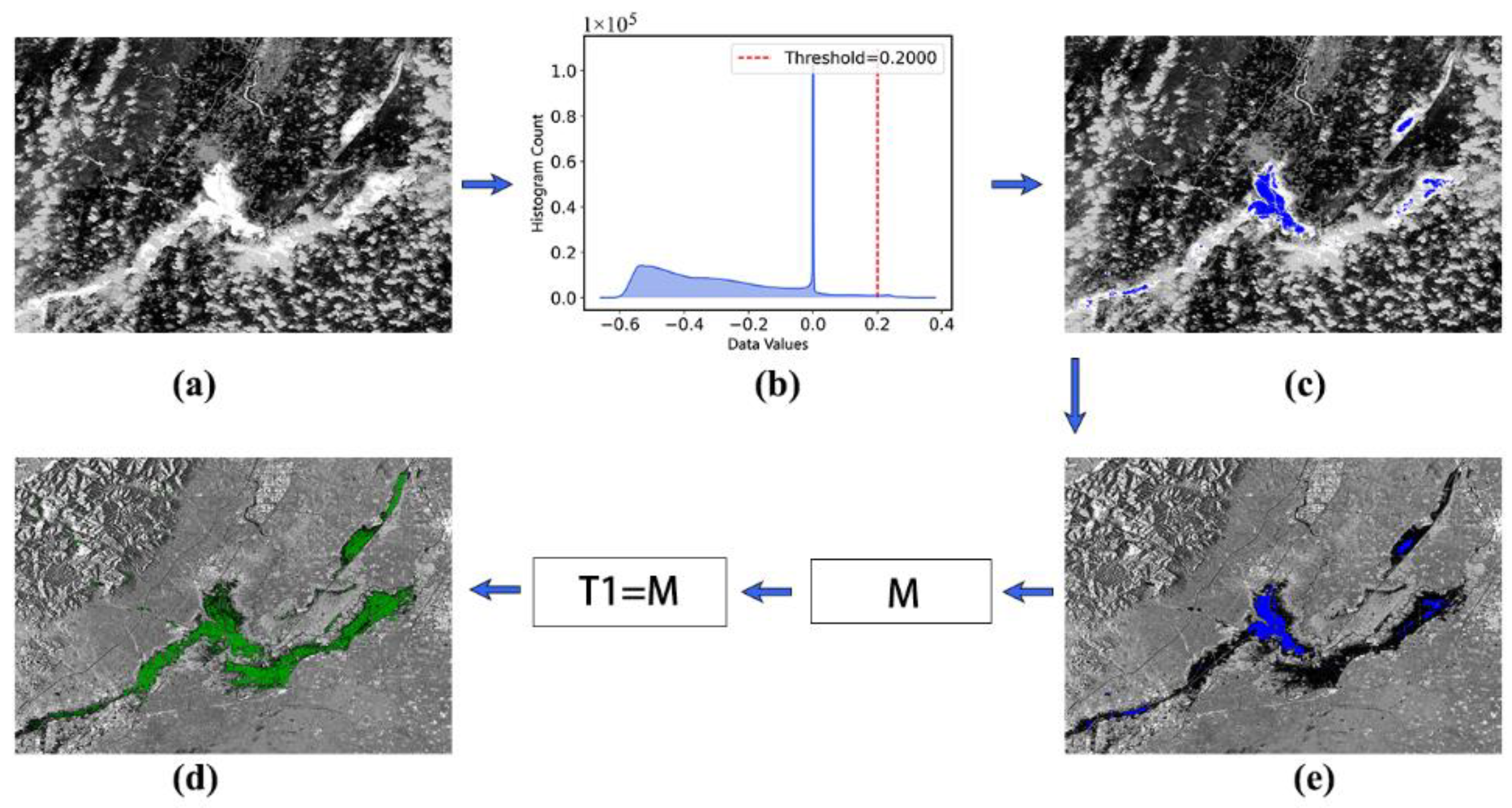 Remotesensing 14 05316 g004 Remotesensing 14 05316 g004