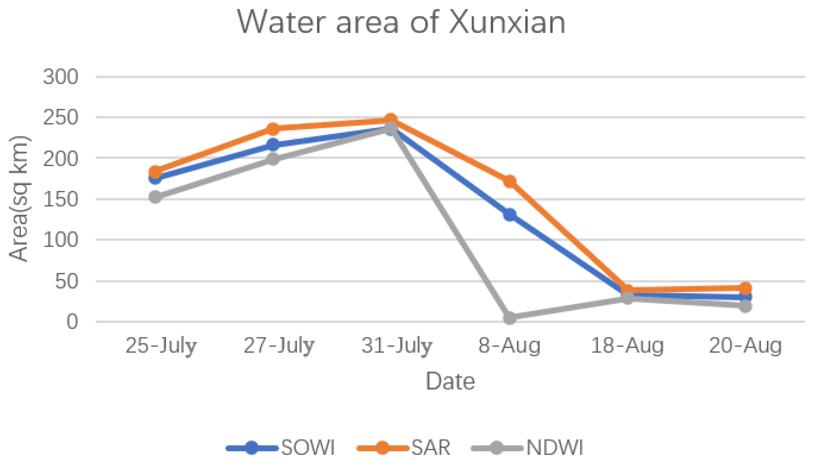 Remotesensing 14 05316 g006 Remotesensing 14 05316 g006