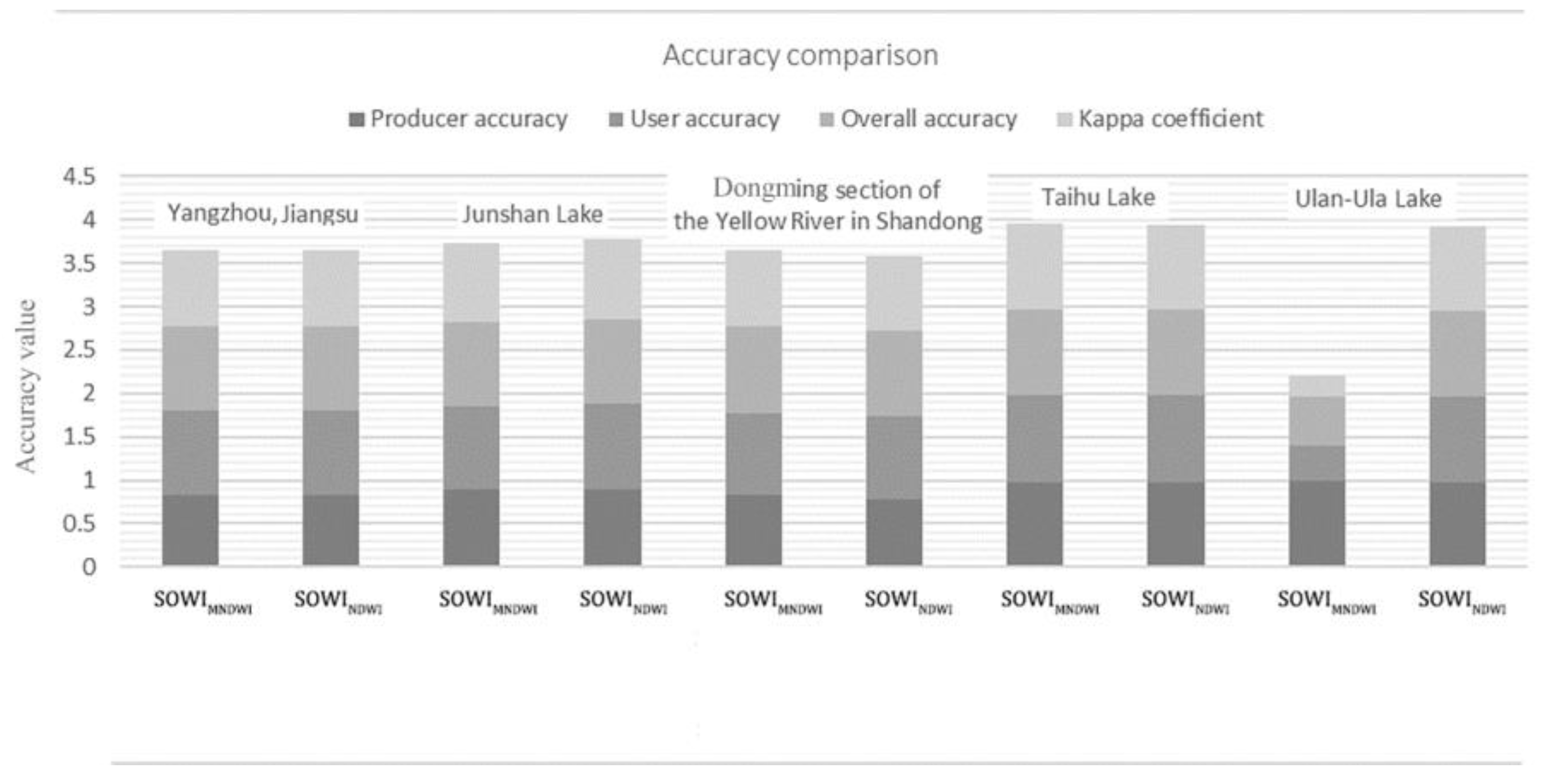 Remotesensing 14 05316 g016 Remotesensing 14 05316 g016