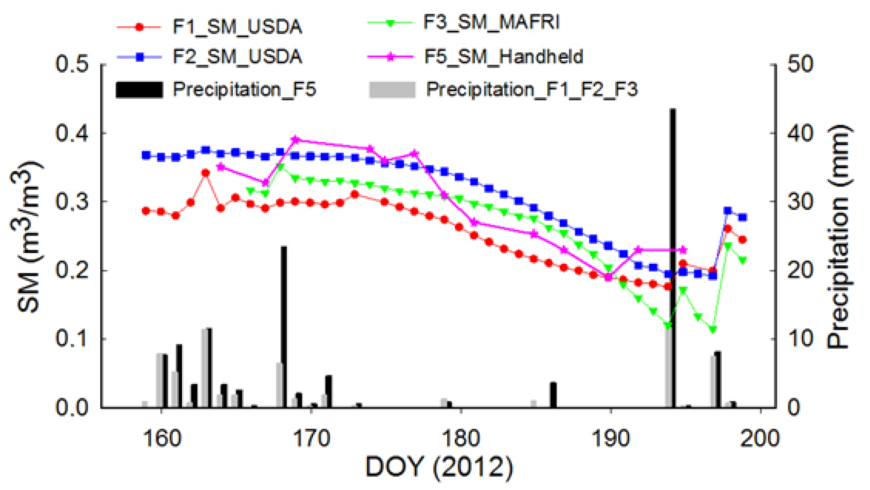 Remotesensing 14 05317 g002