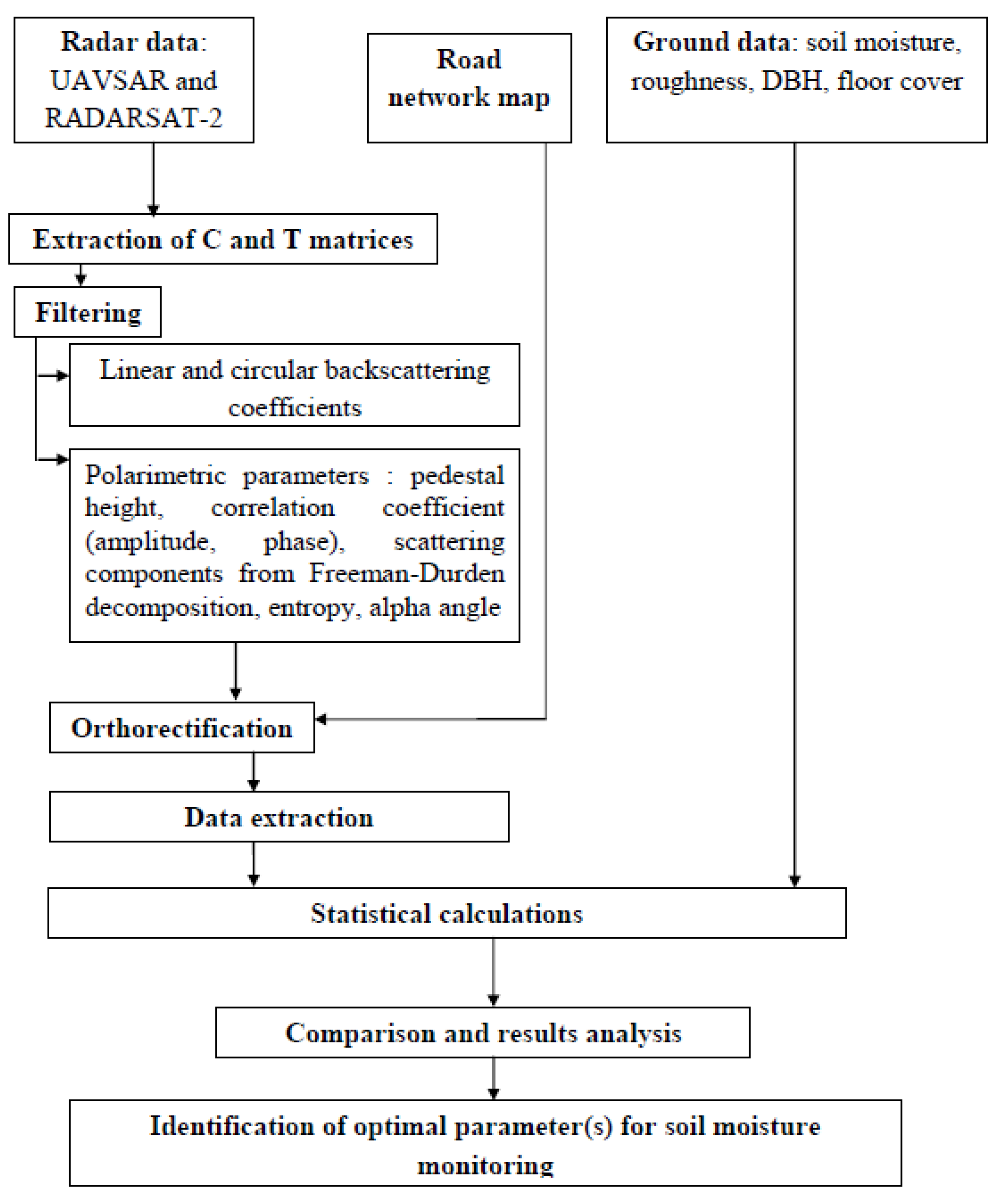 Remotesensing 14 05317 g003