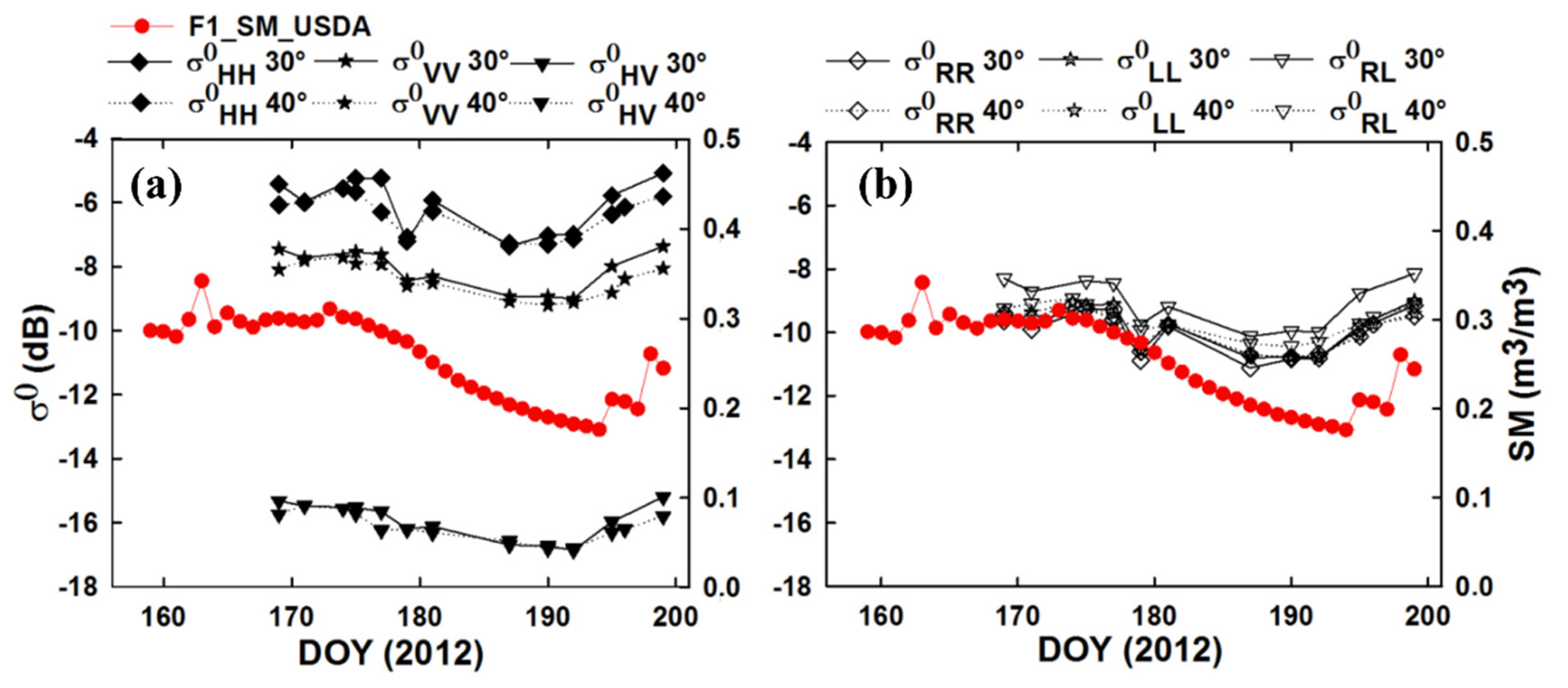 Remotesensing 14 05317 g004