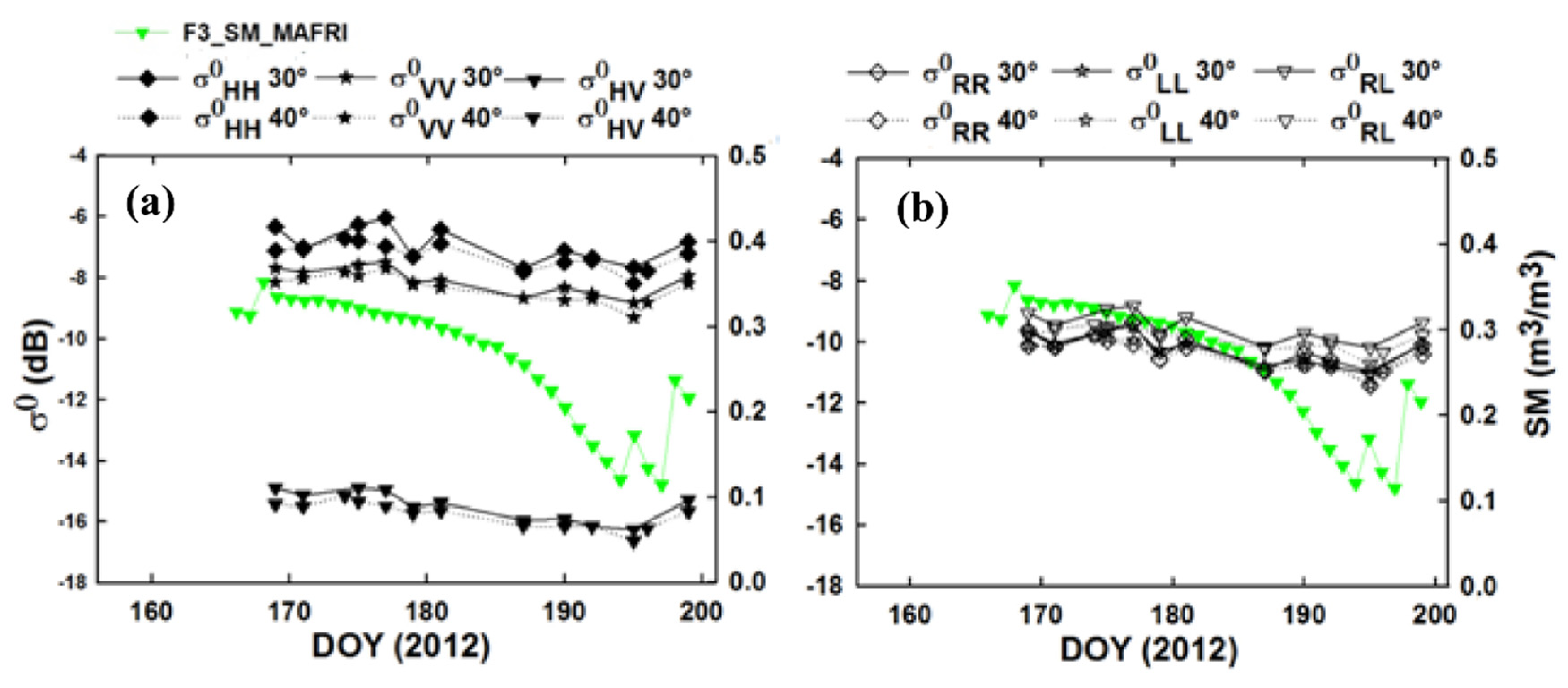 Remotesensing 14 05317 g005