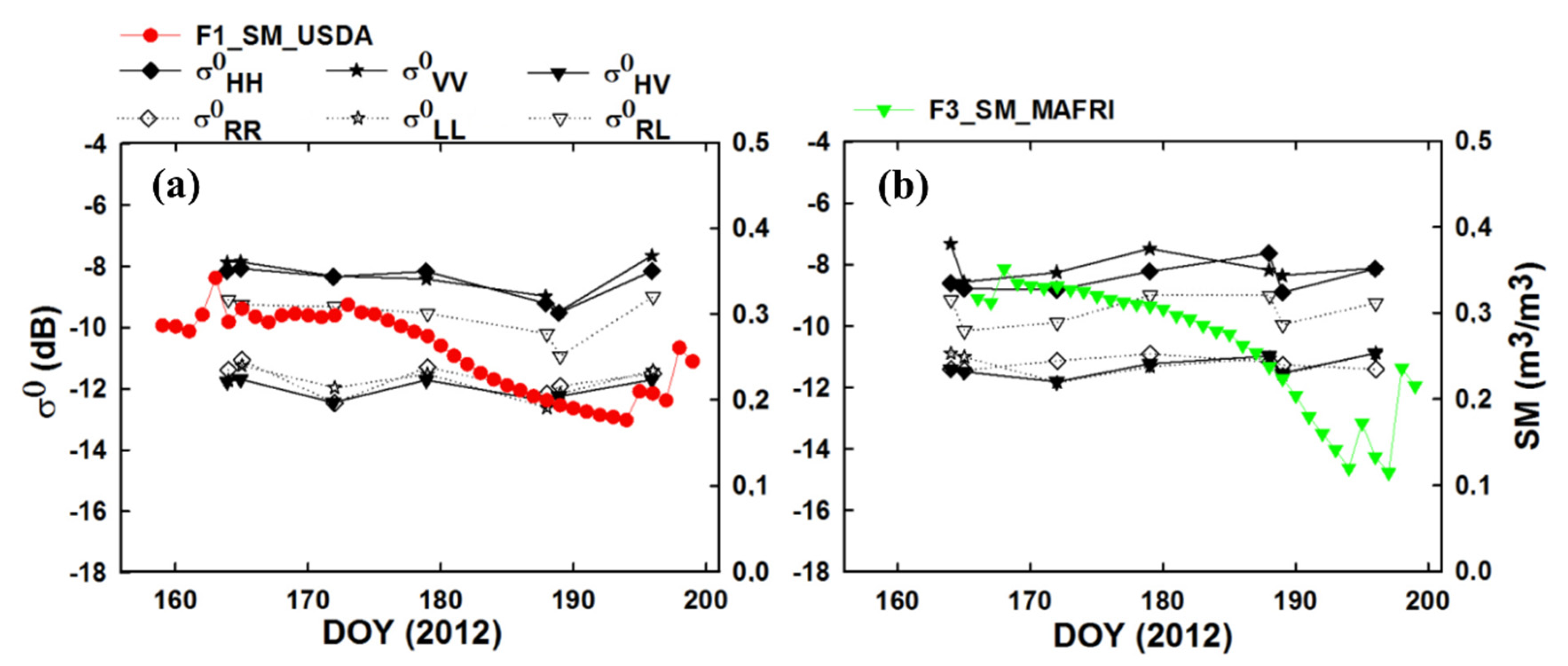 Remotesensing 14 05317 g006