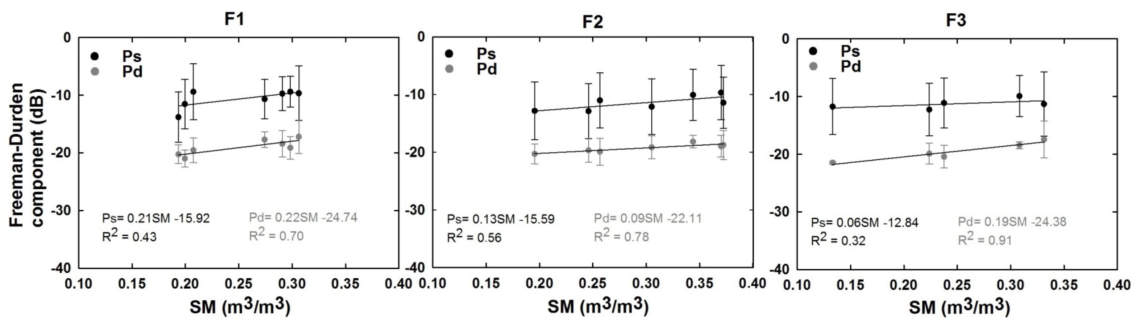 Remotesensing 14 05317 g008