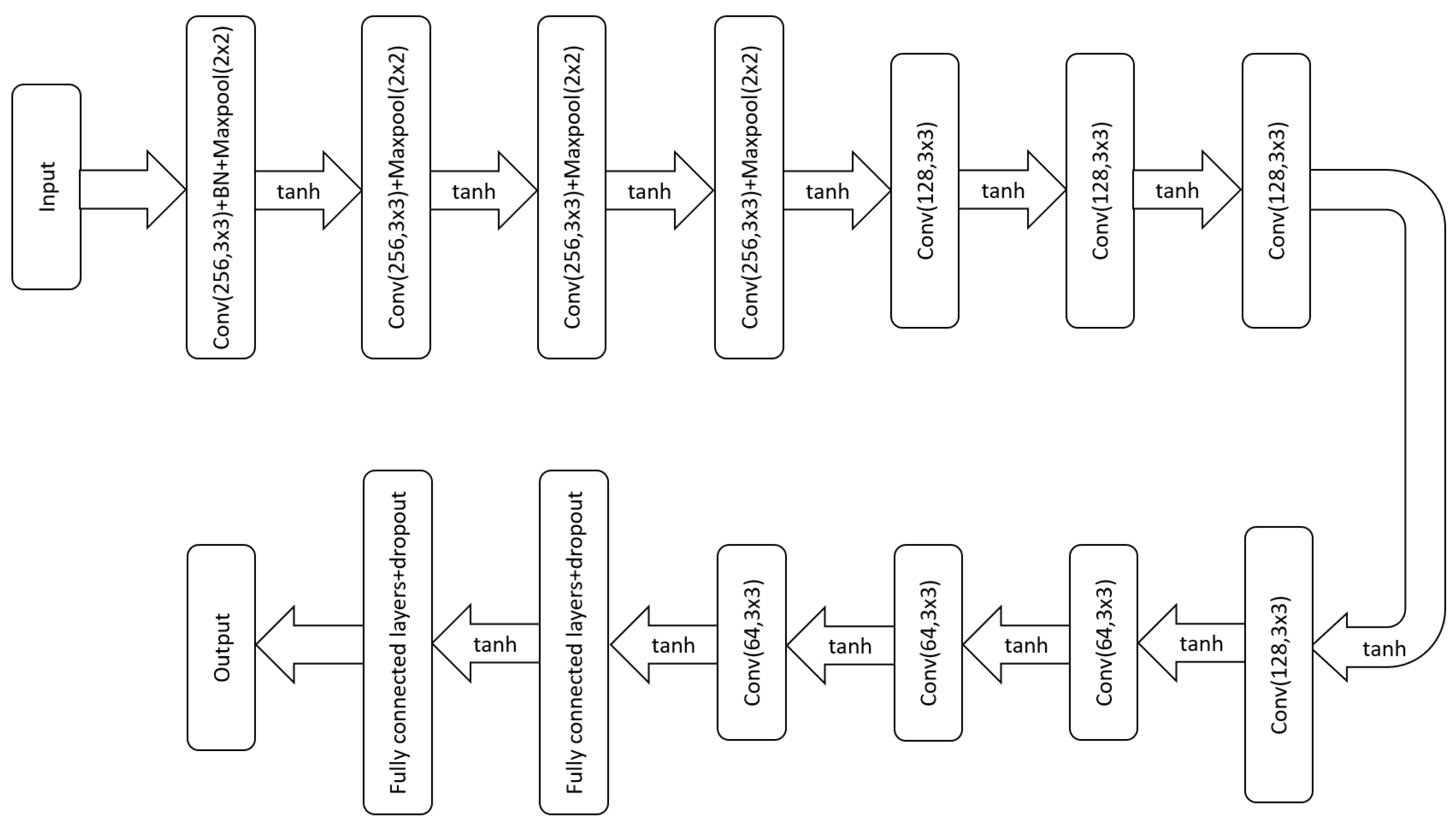 Remotesensing 14 05318 g006 Remotesensing 14 05318 g006