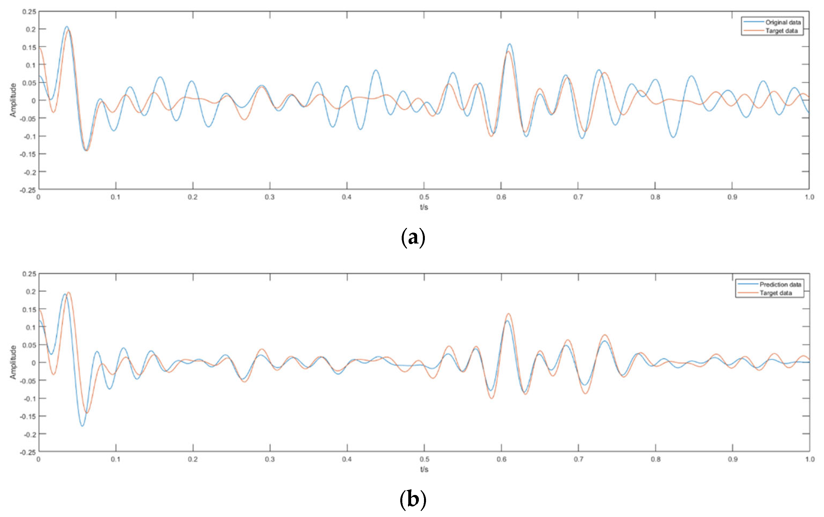 Remotesensing 14 05318 g011 Remotesensing 14 05318 g011