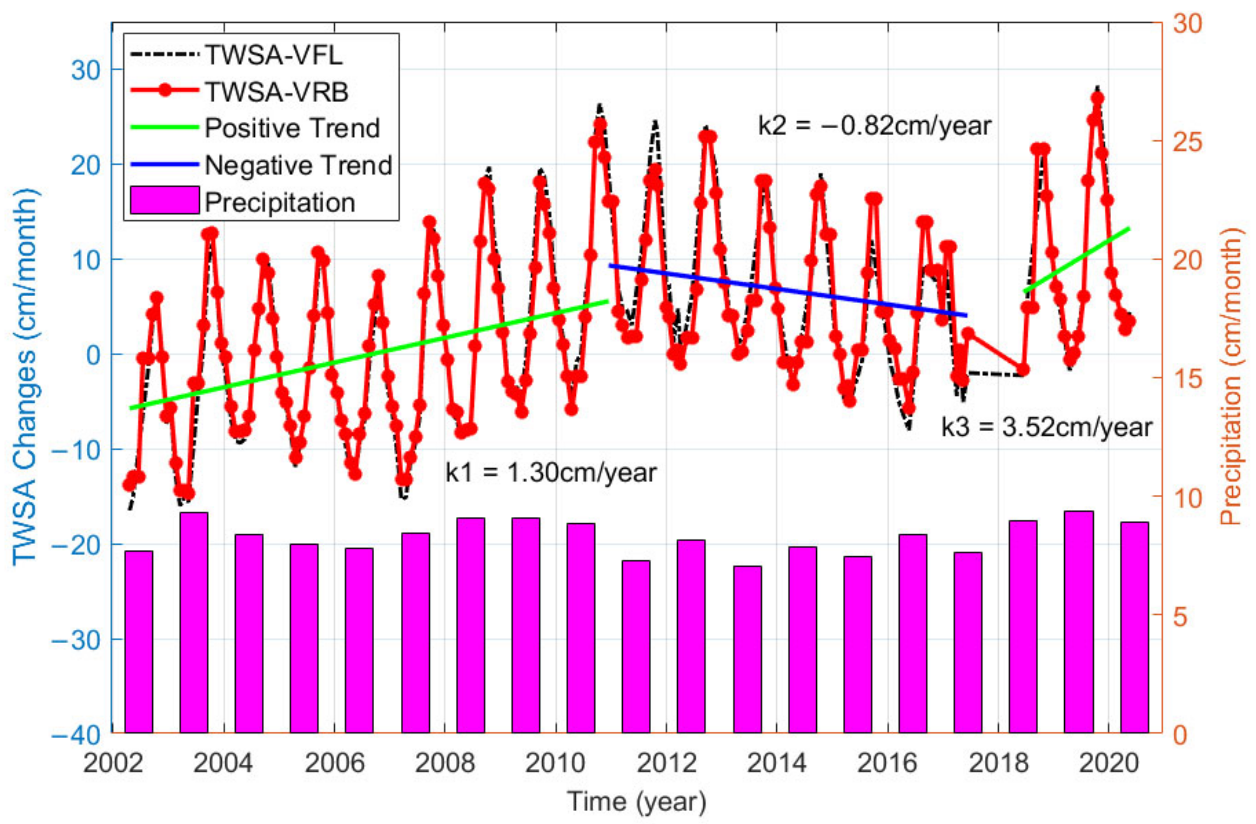 Remotesensing 14 05319 g002