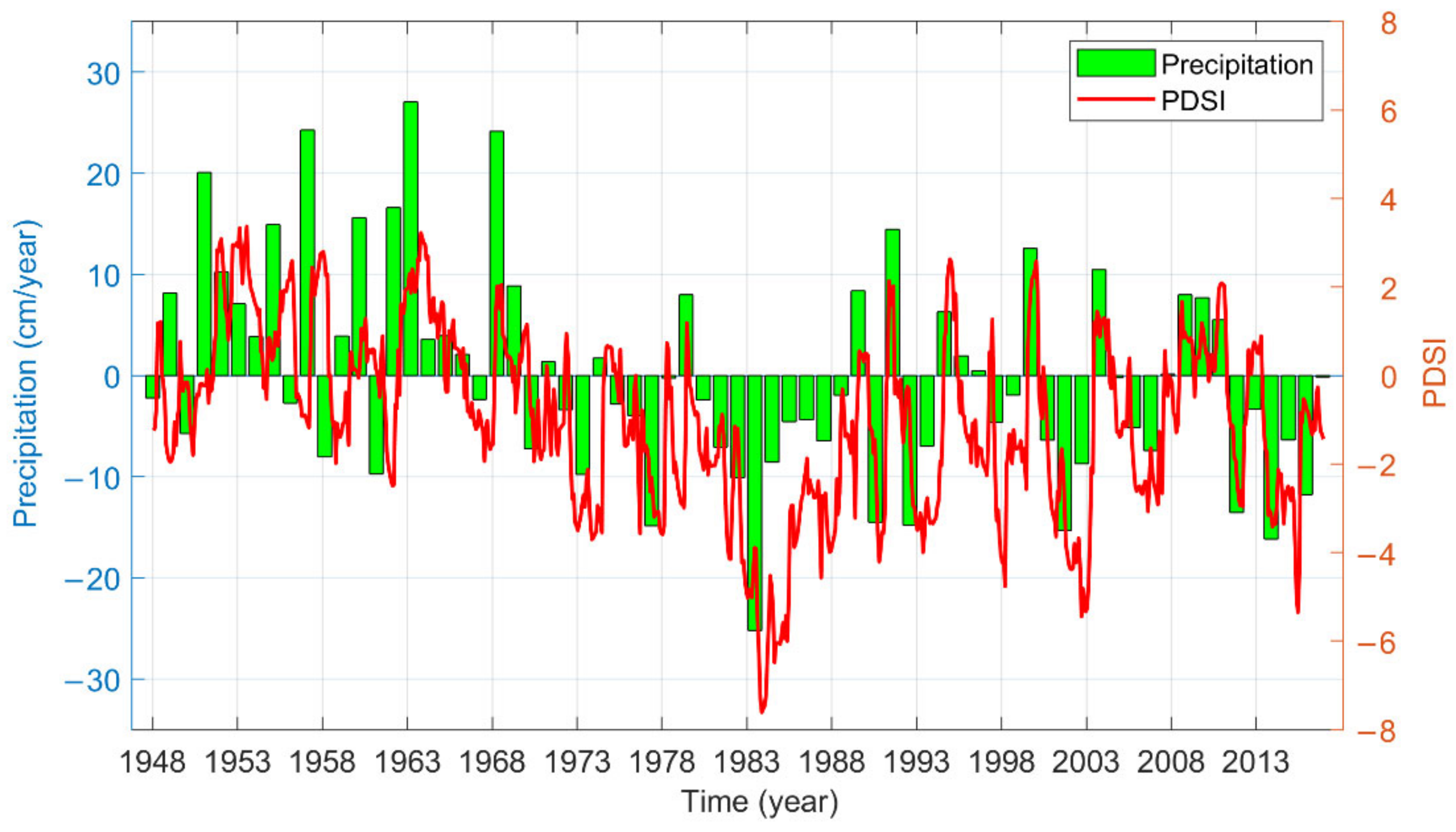 Remotesensing 14 05319 g003