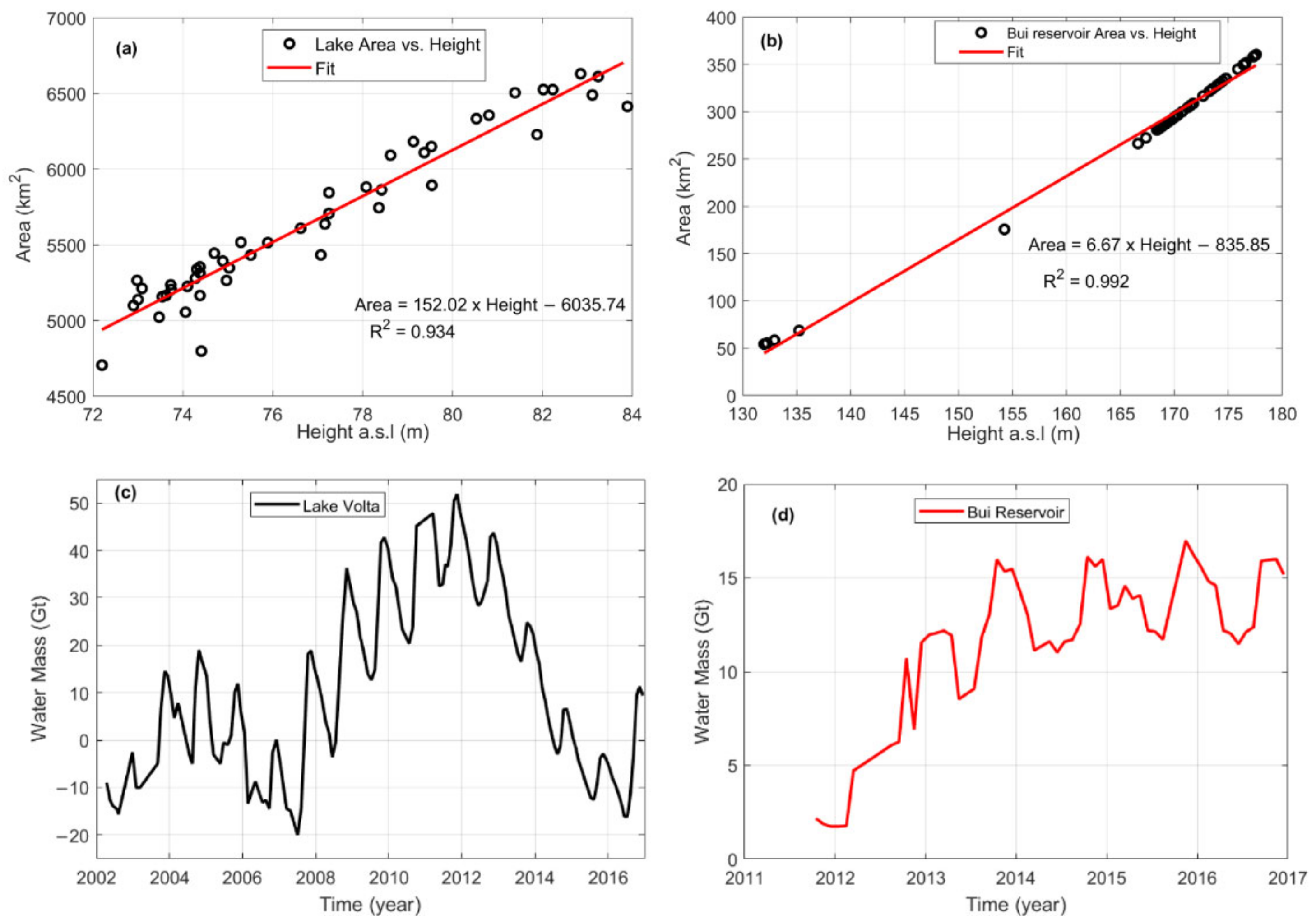 Remotesensing 14 05319 g005