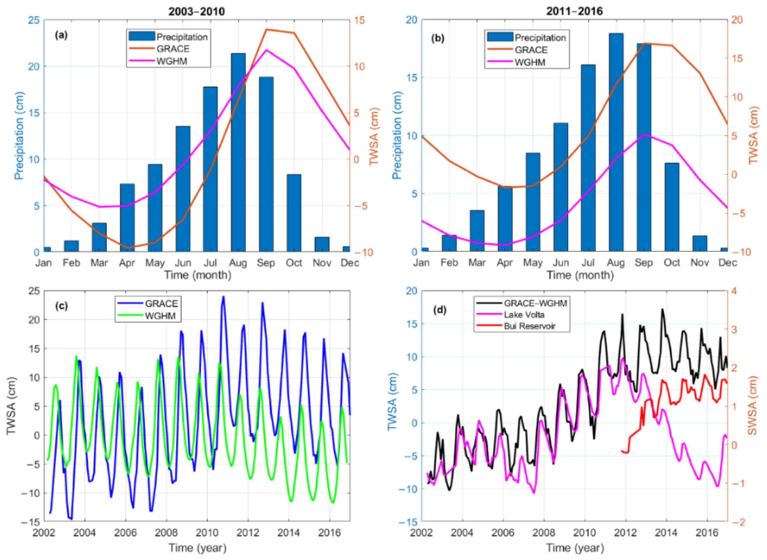 Remotesensing 14 05319 g009