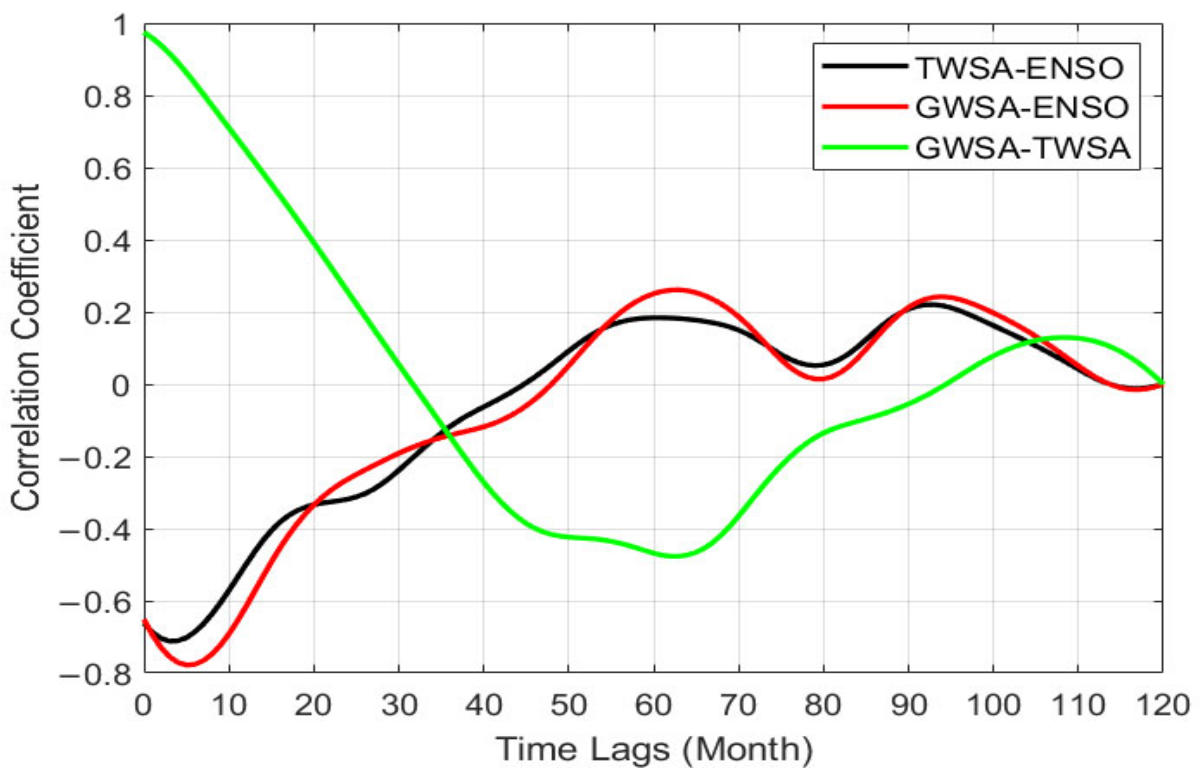 Remotesensing 14 05319 g012