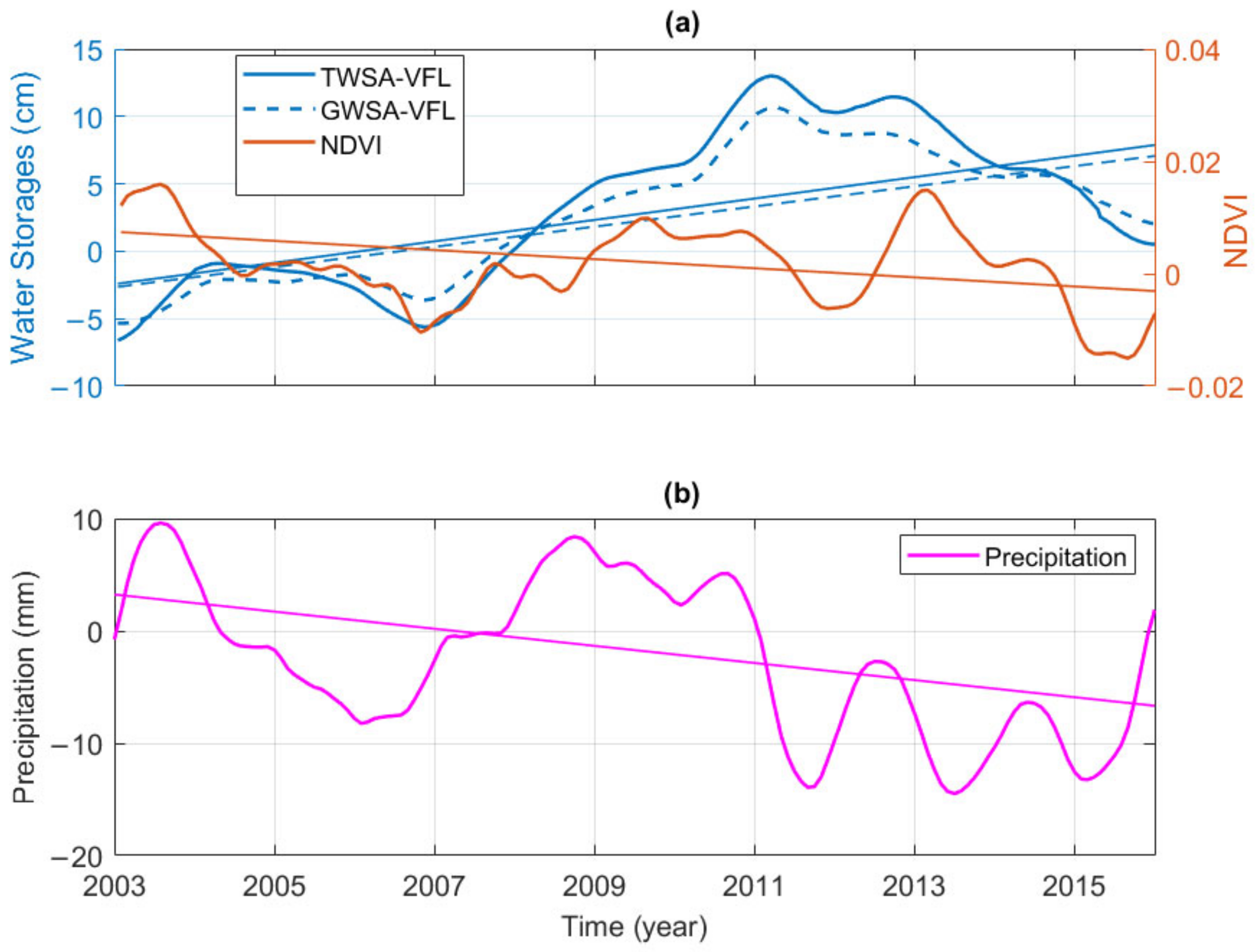 Remotesensing 14 05319 g014