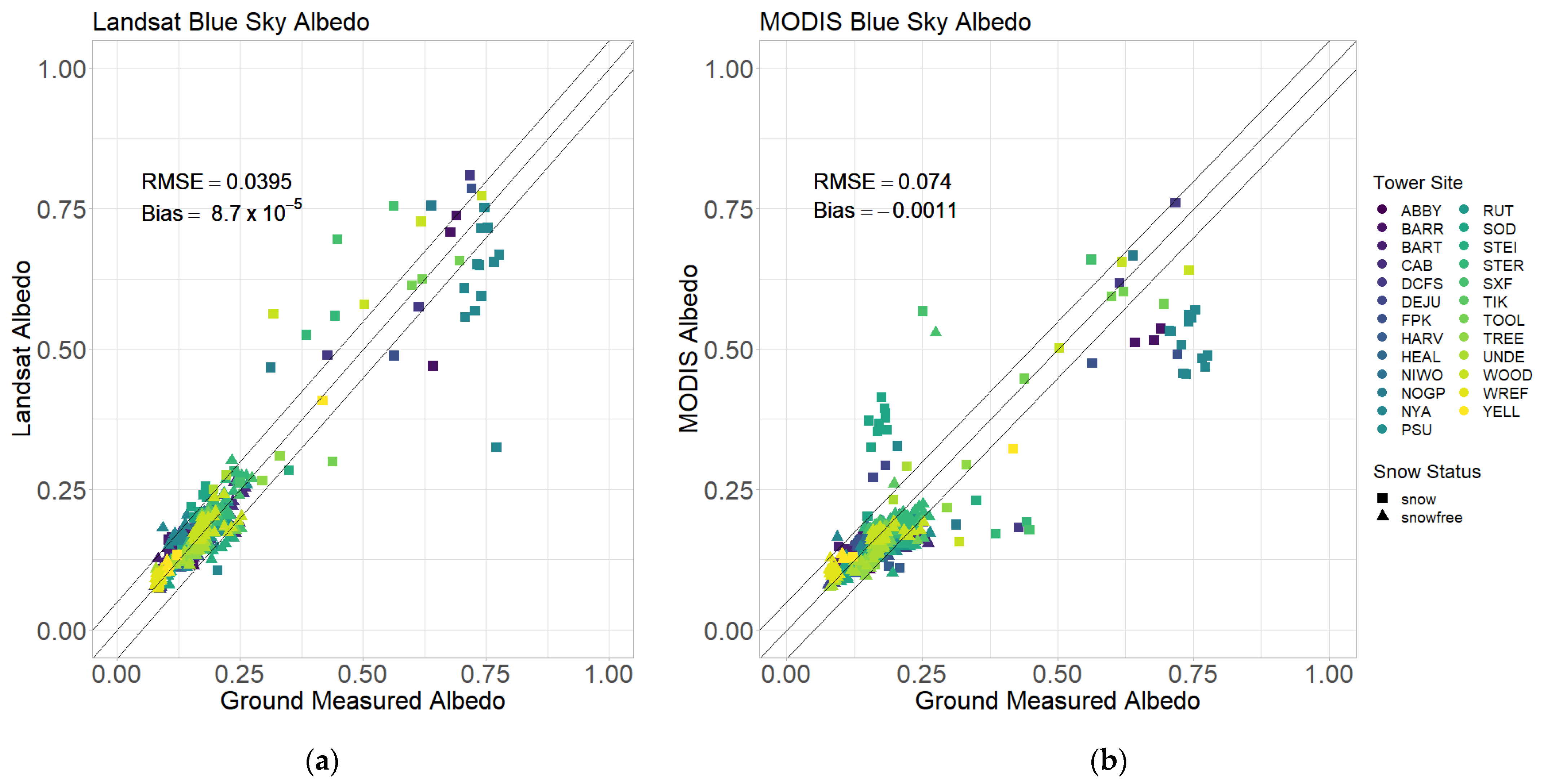 Remotesensing 14 05320 g003