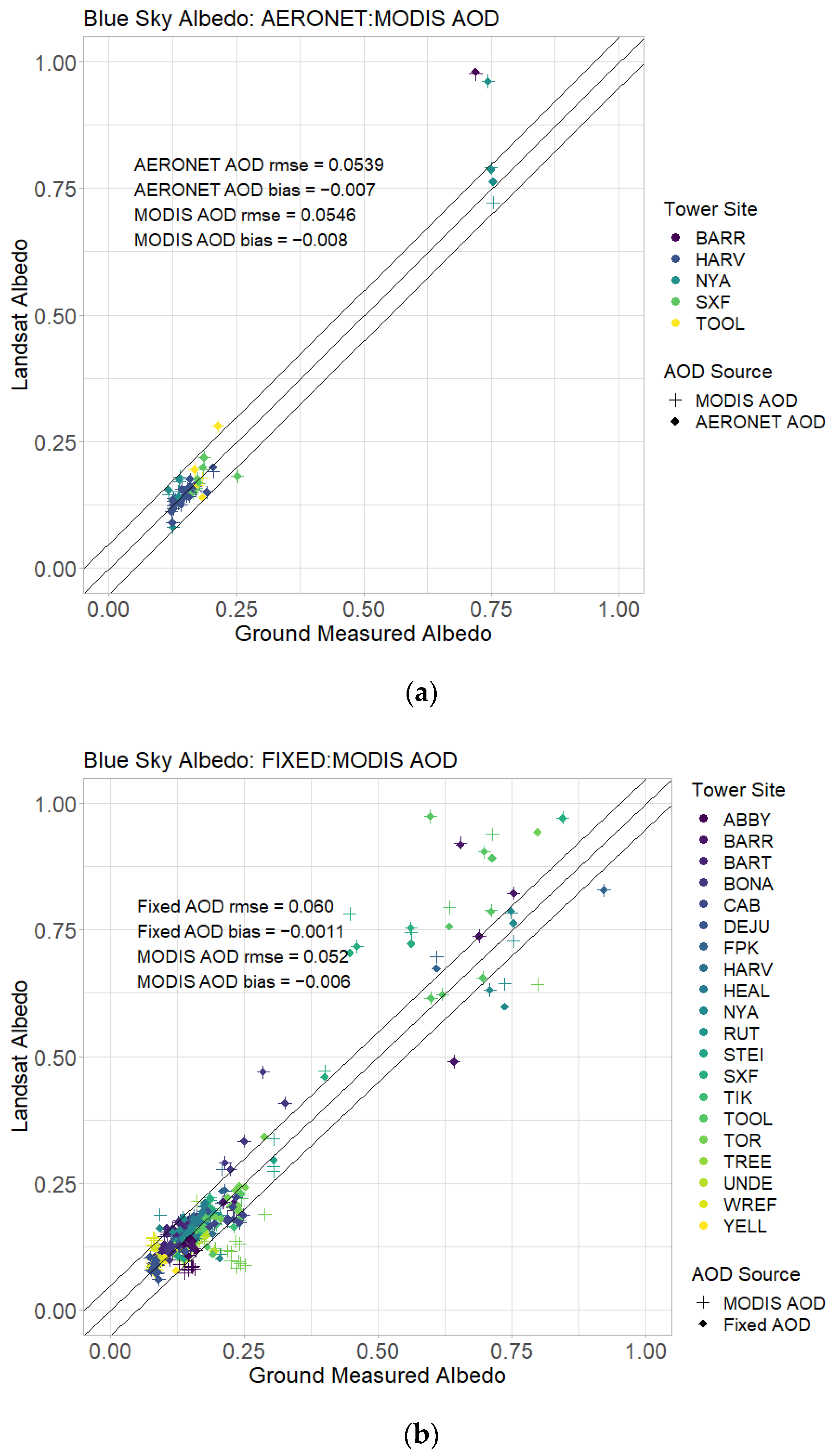 Remotesensing 14 05320 g005