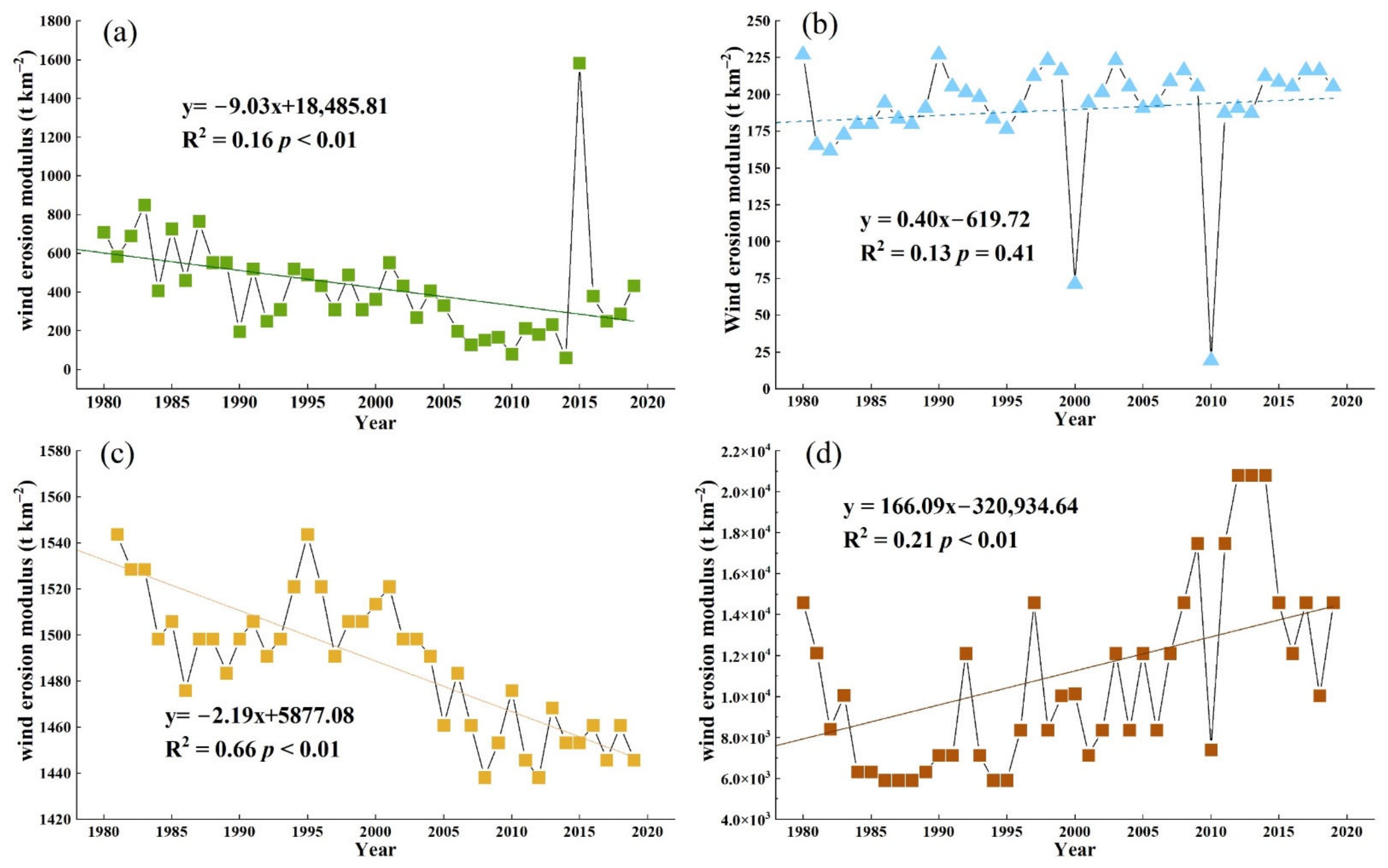 Remotesensing 14 05322 g005