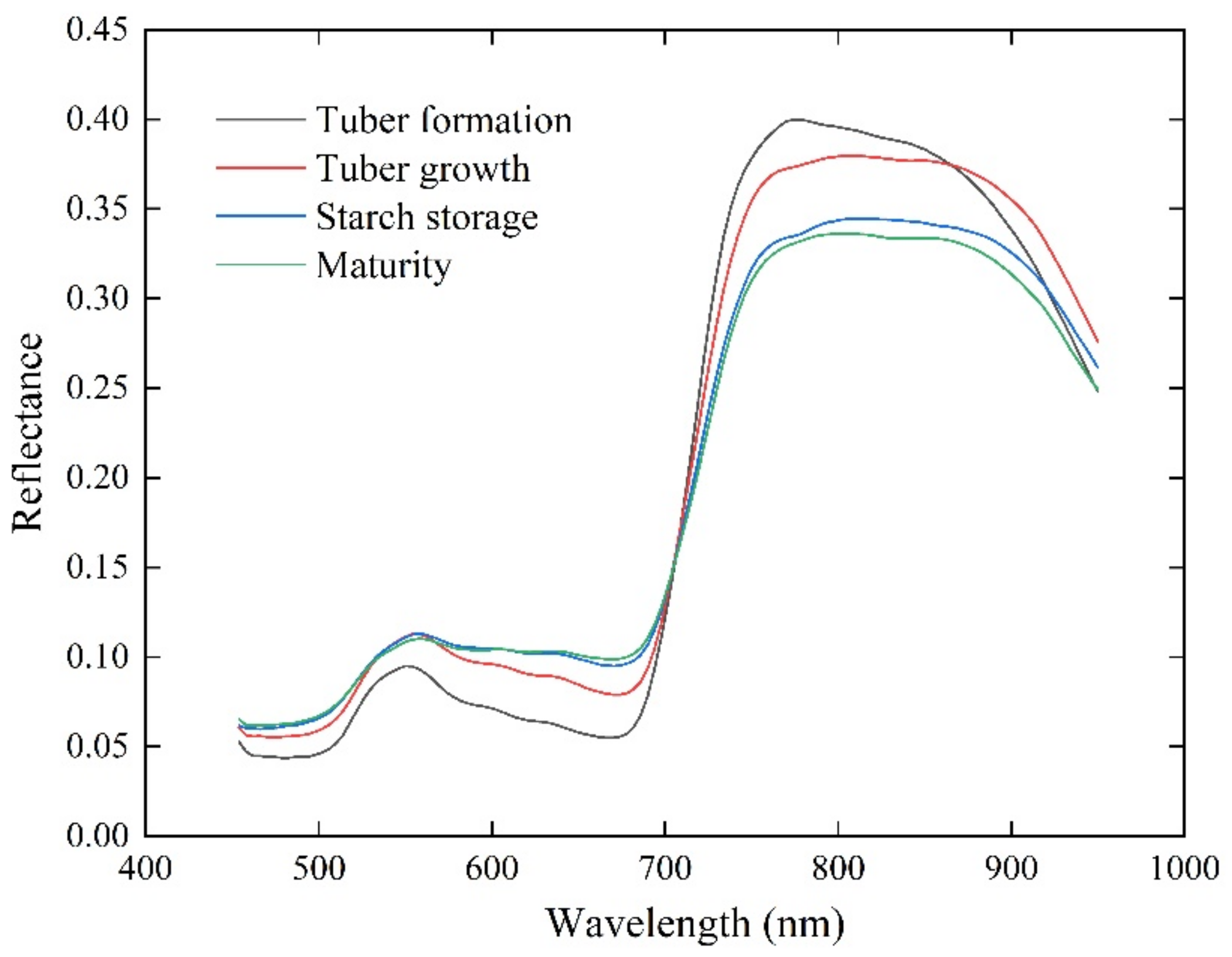 Remotesensing 14 05323 g004