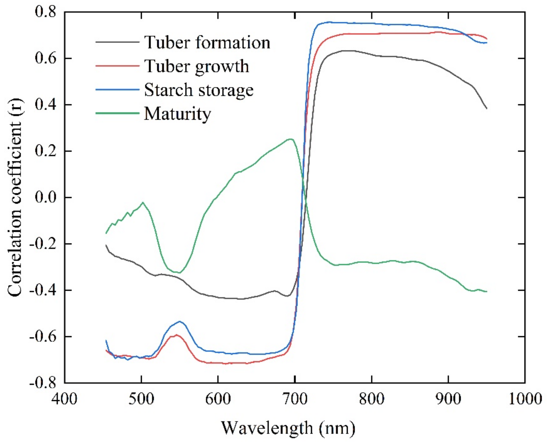 Remotesensing 14 05323 g005