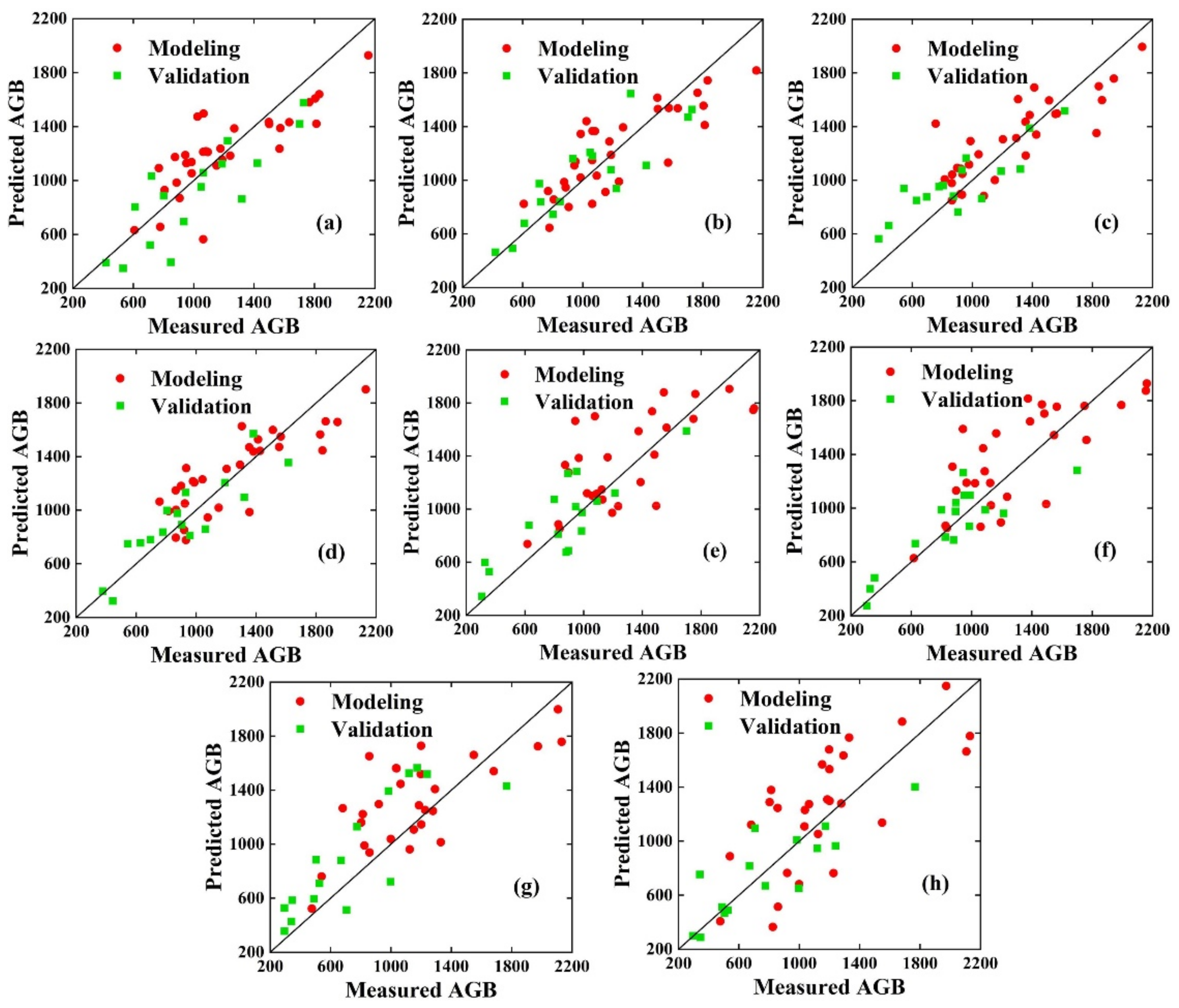 Remotesensing 14 05323 g006