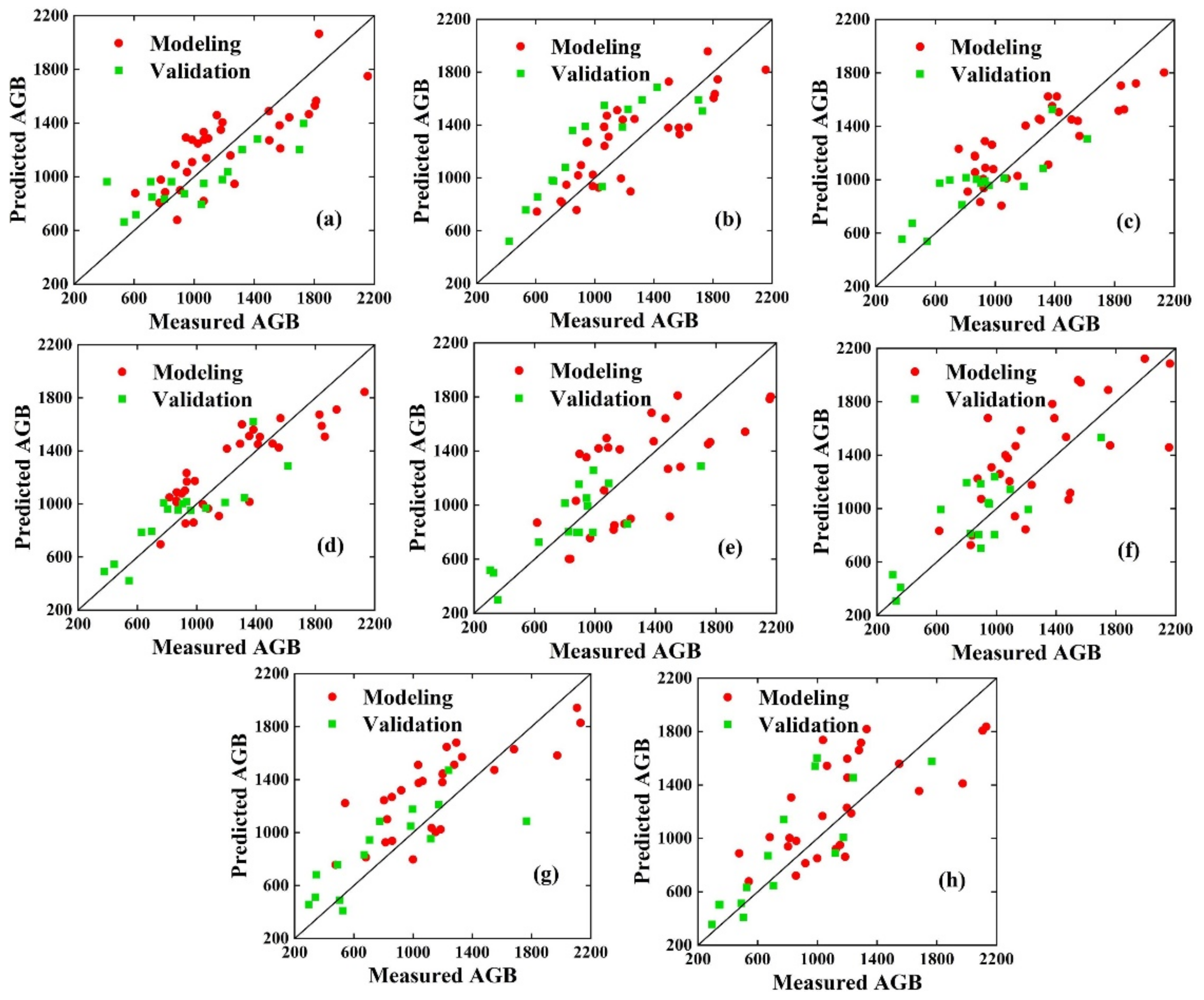Remotesensing 14 05323 g007