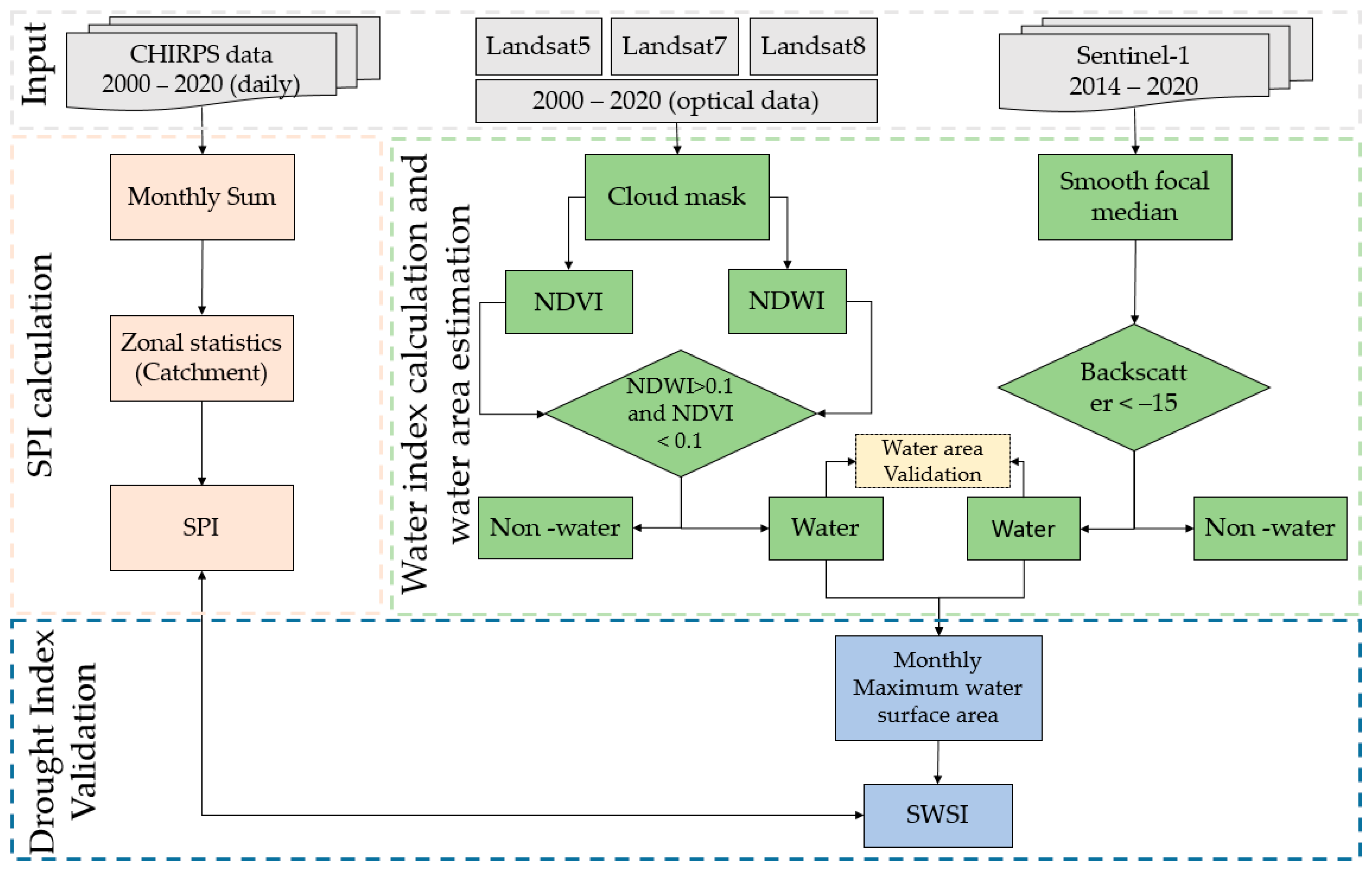 Remotesensing 14 05324 g002