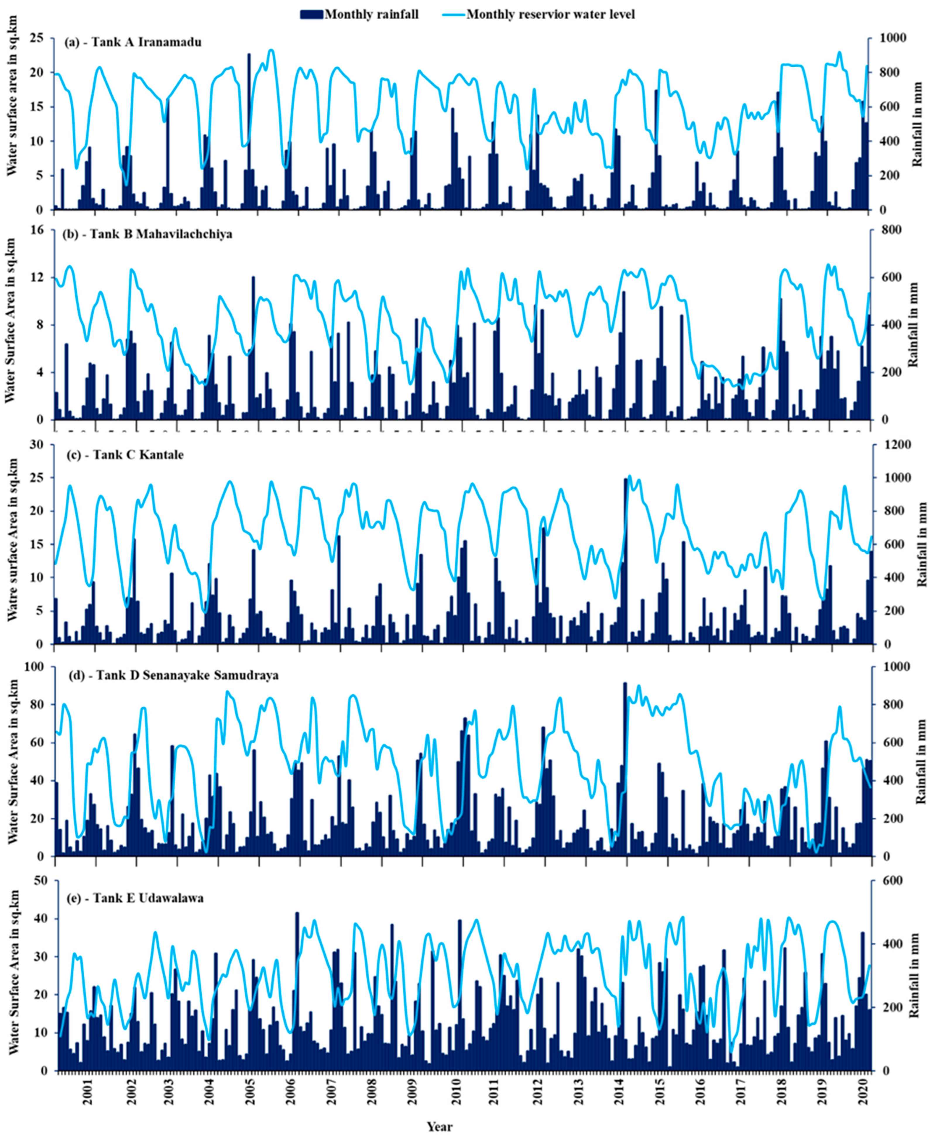 Remotesensing 14 05324 g007