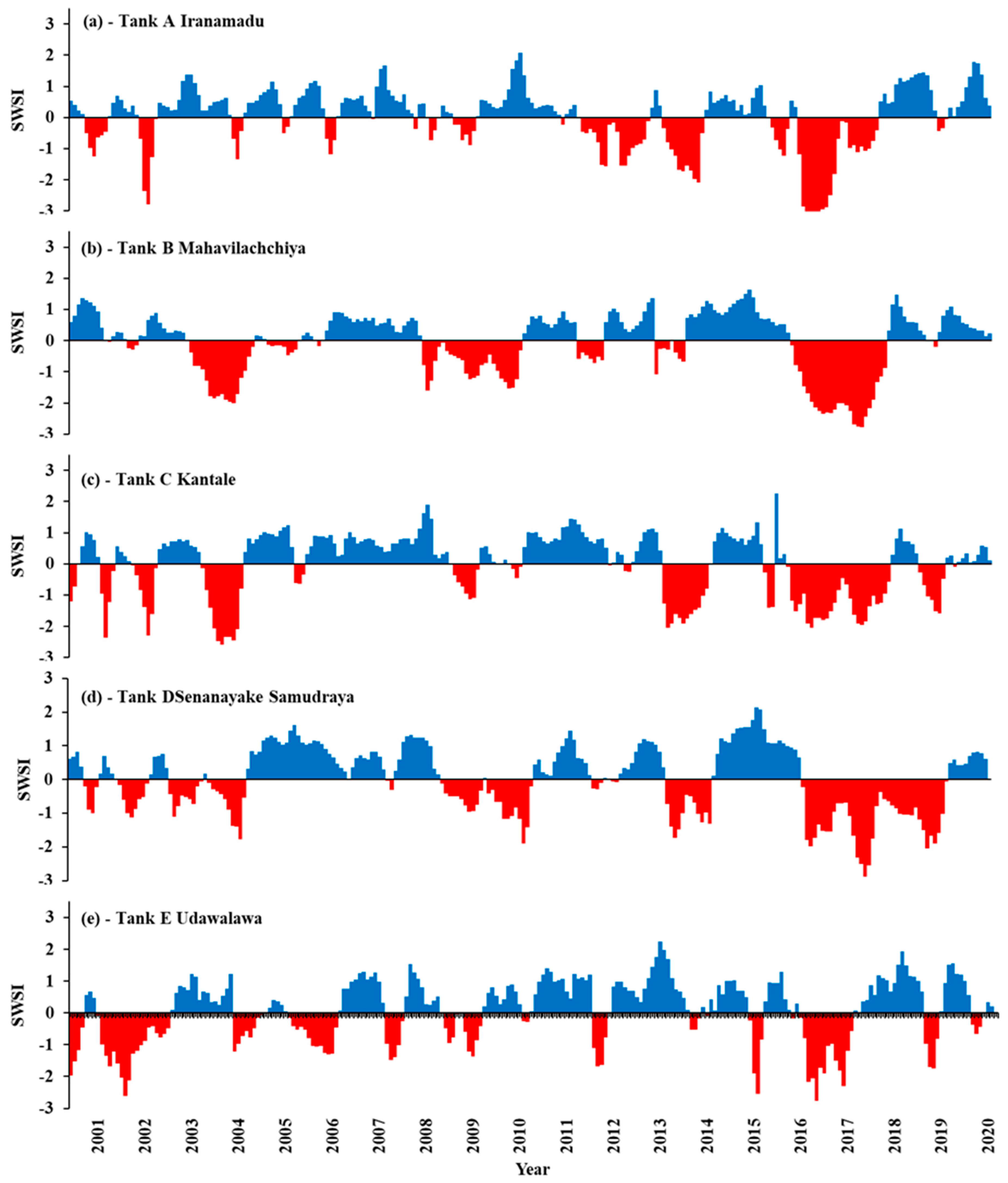 Remotesensing 14 05324 g008