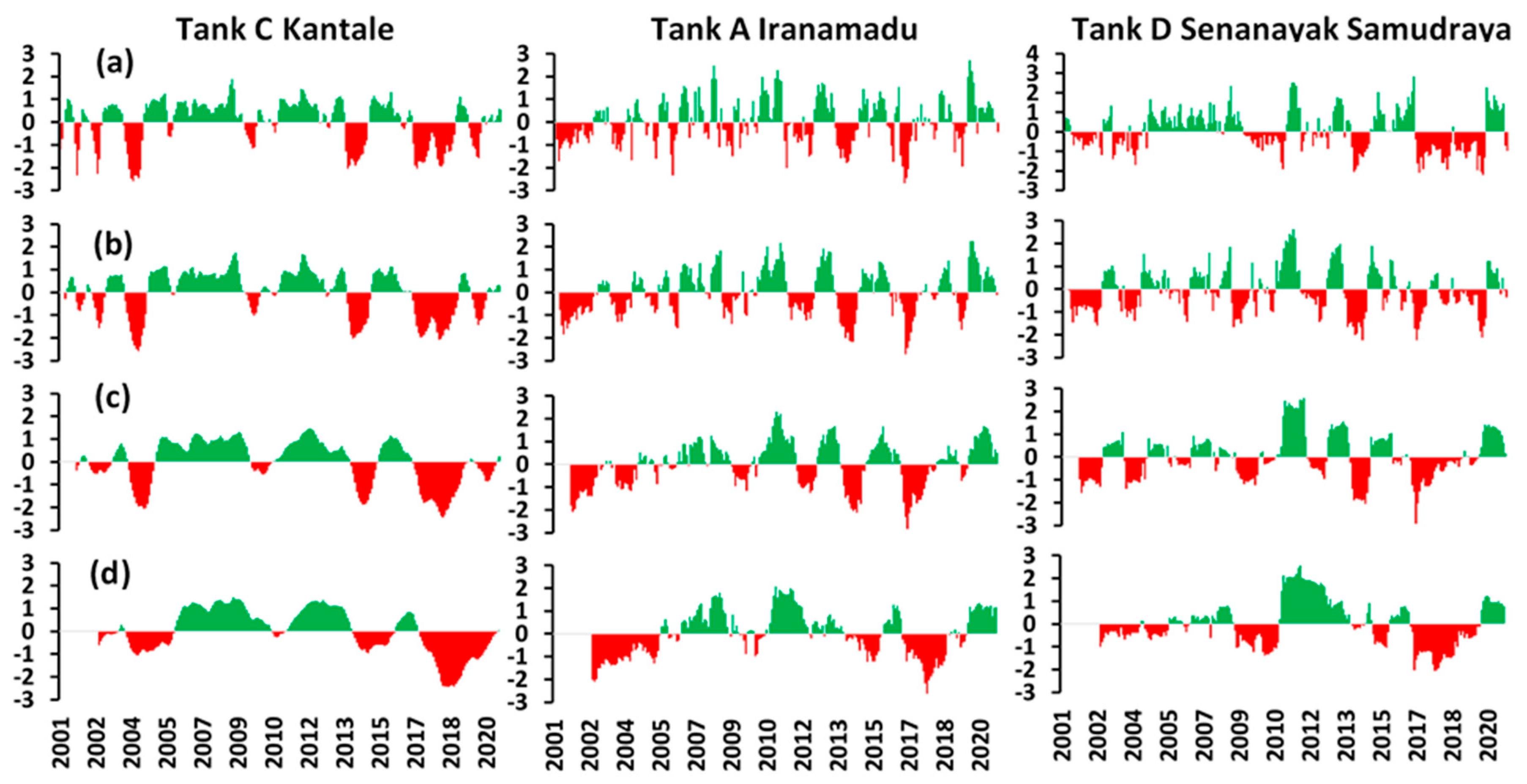 Remotesensing 14 05324 g009