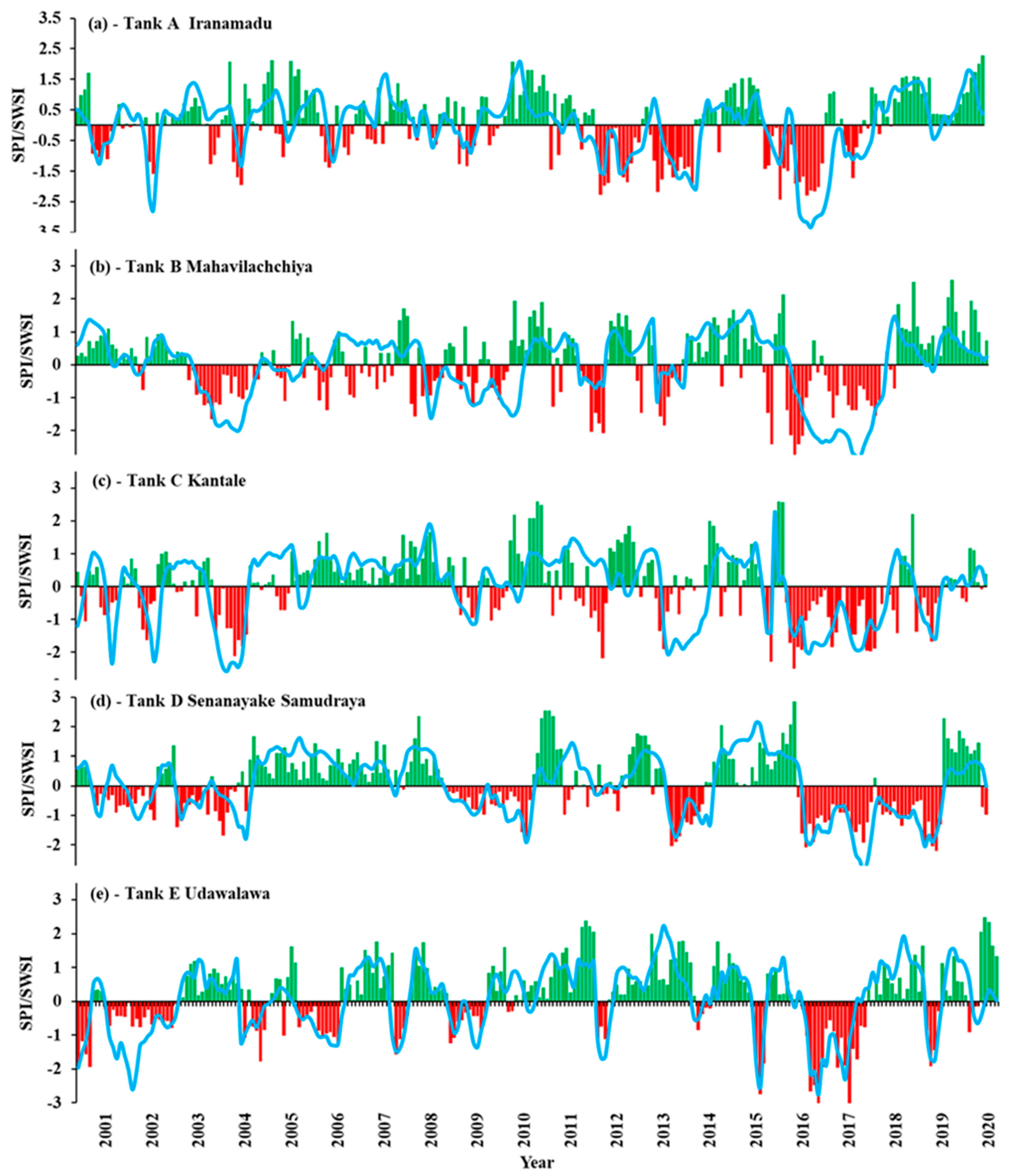 Remotesensing 14 05324 g010