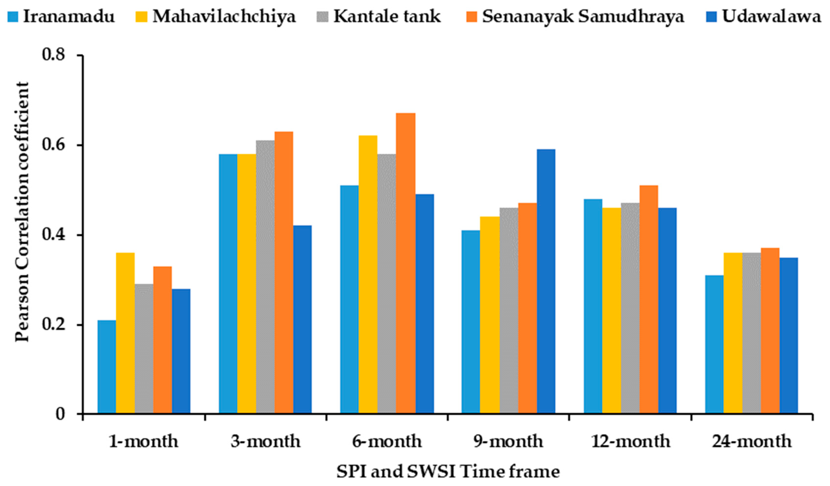 Remotesensing 14 05324 g011