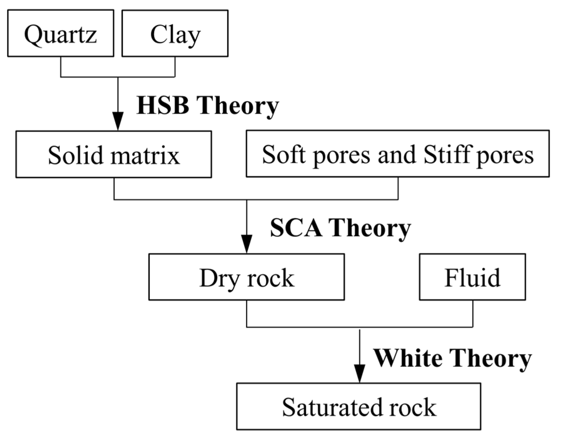 Remotesensing 14 05326 g002