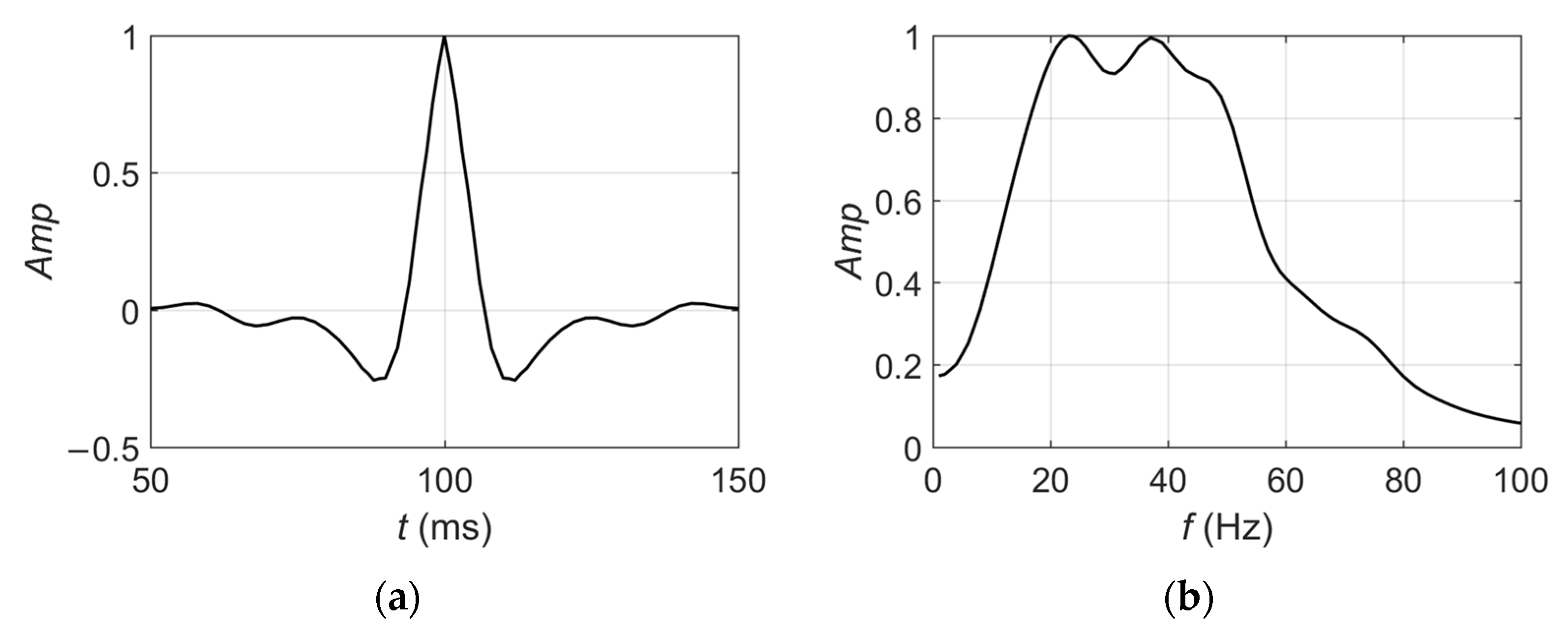 Remotesensing 14 05326 g007