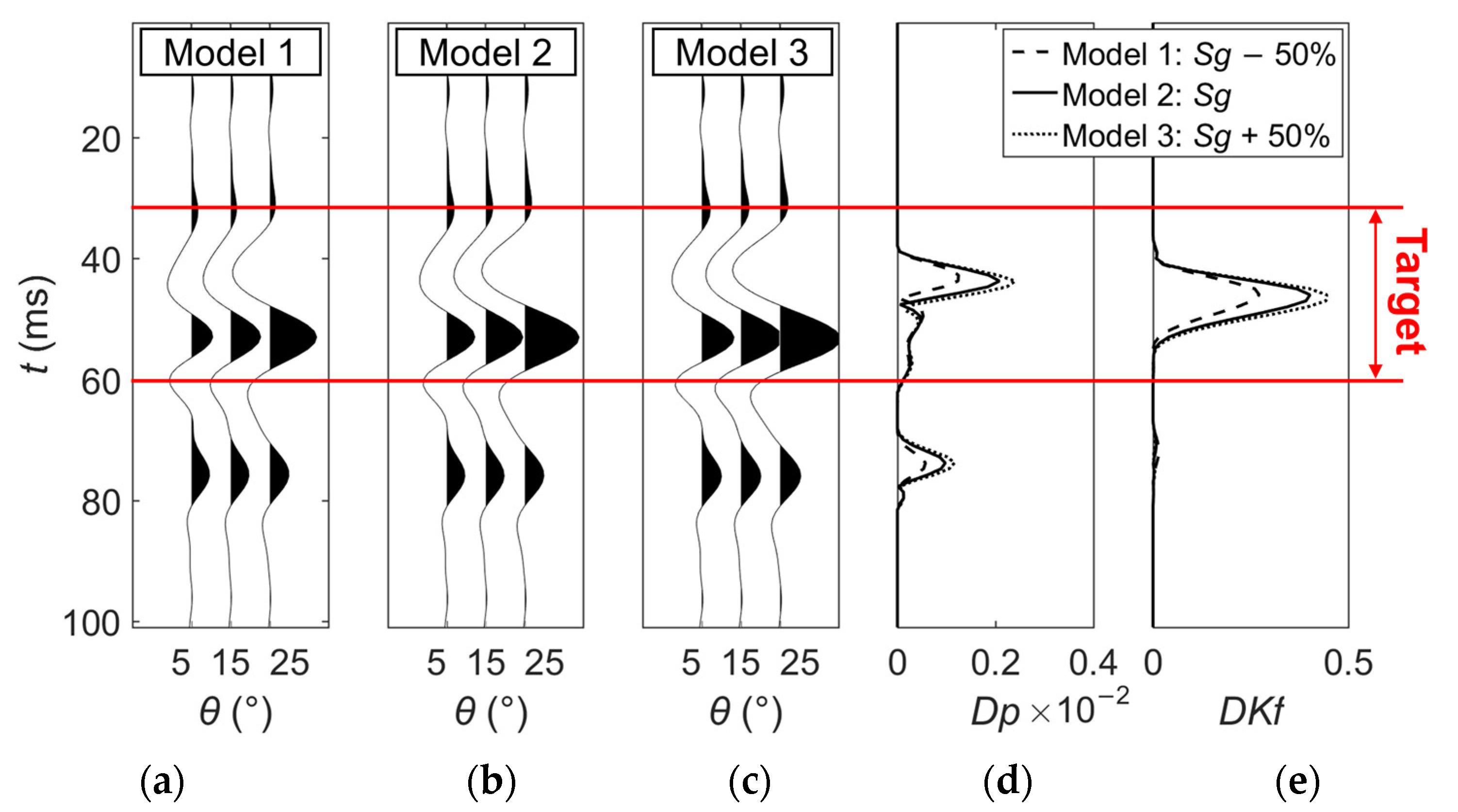 Remotesensing 14 05326 g008