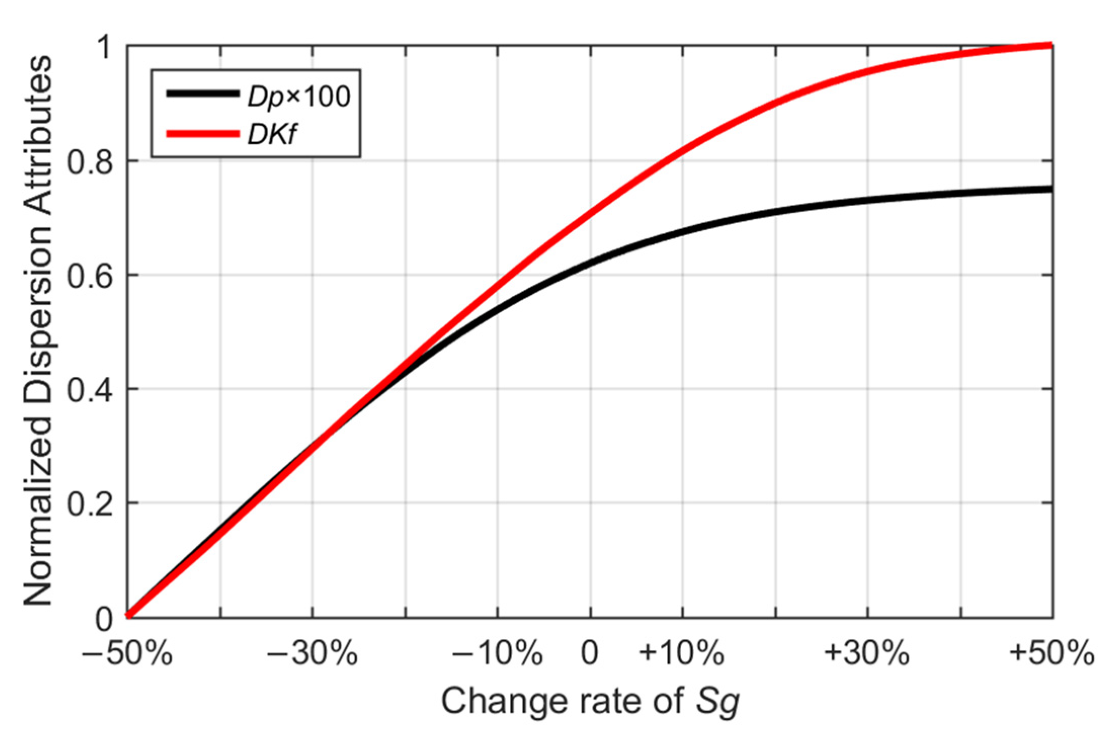 Remotesensing 14 05326 g009