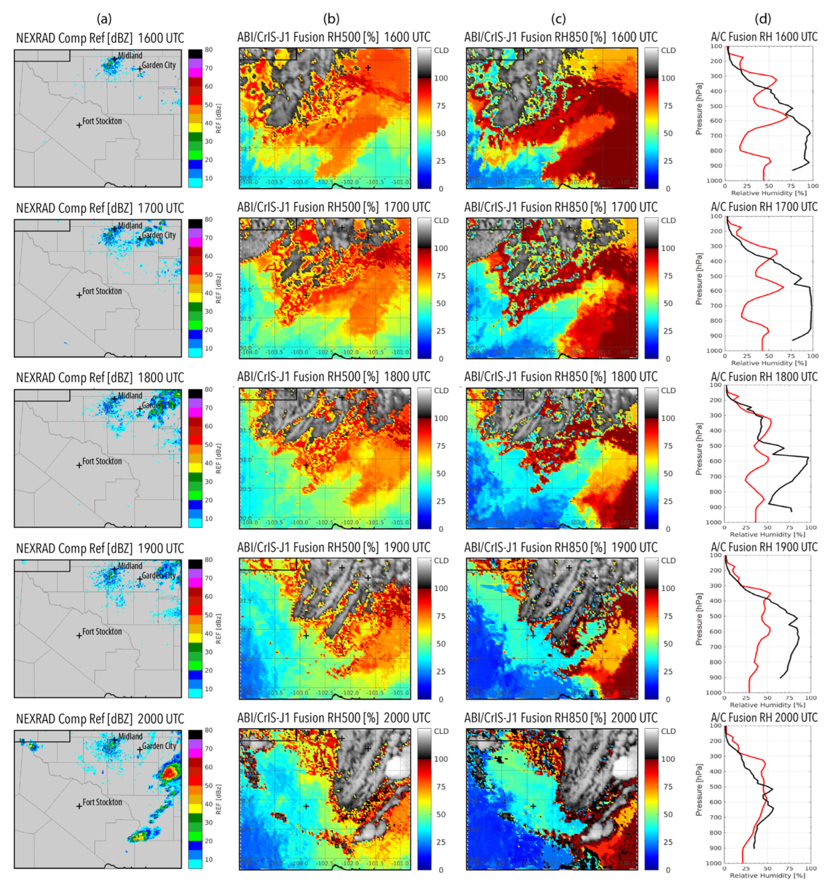 Remotesensing 14 05327 g011 Remotesensing 14 05327 g011