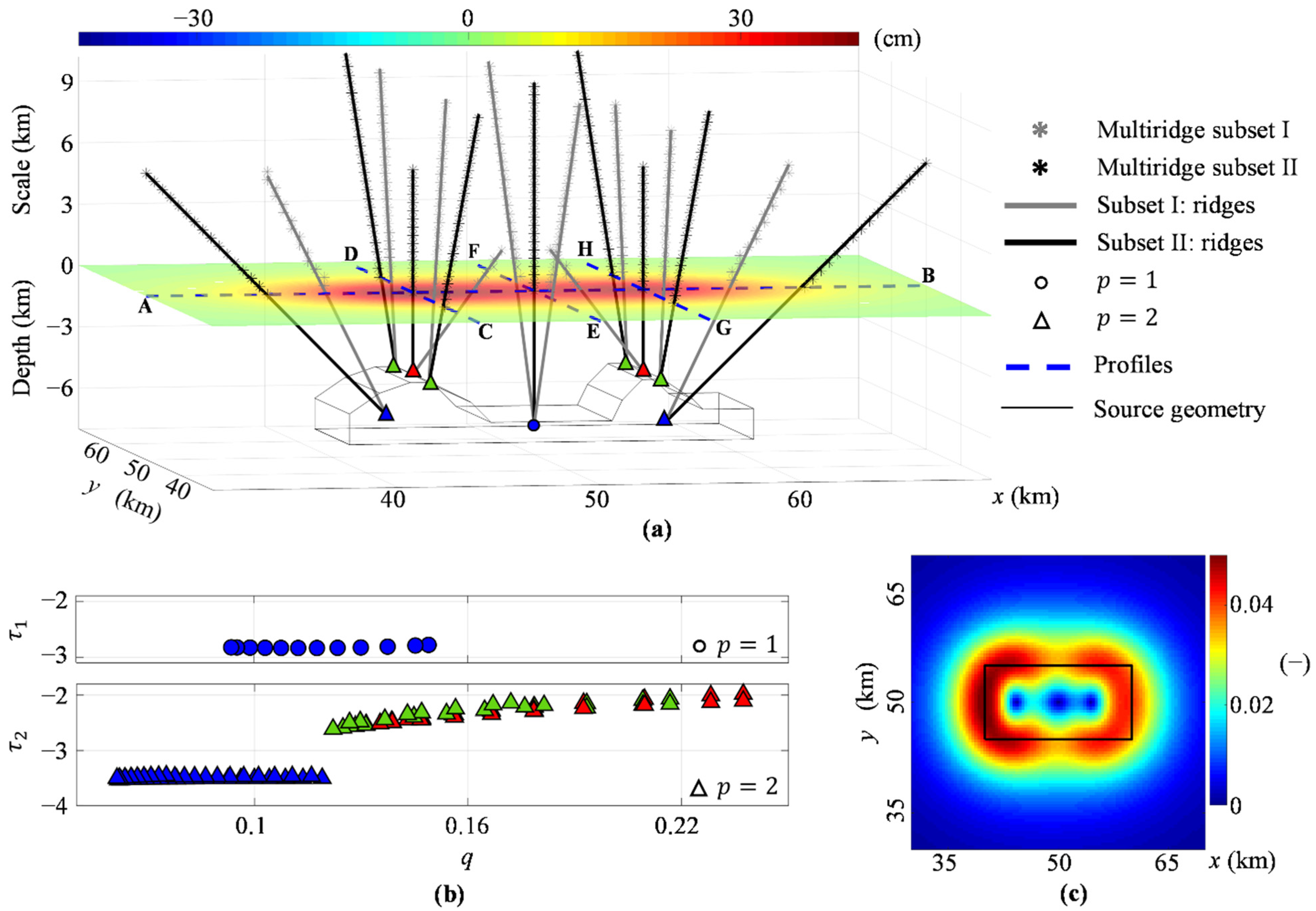 Remotesensing 14 05328 g003
