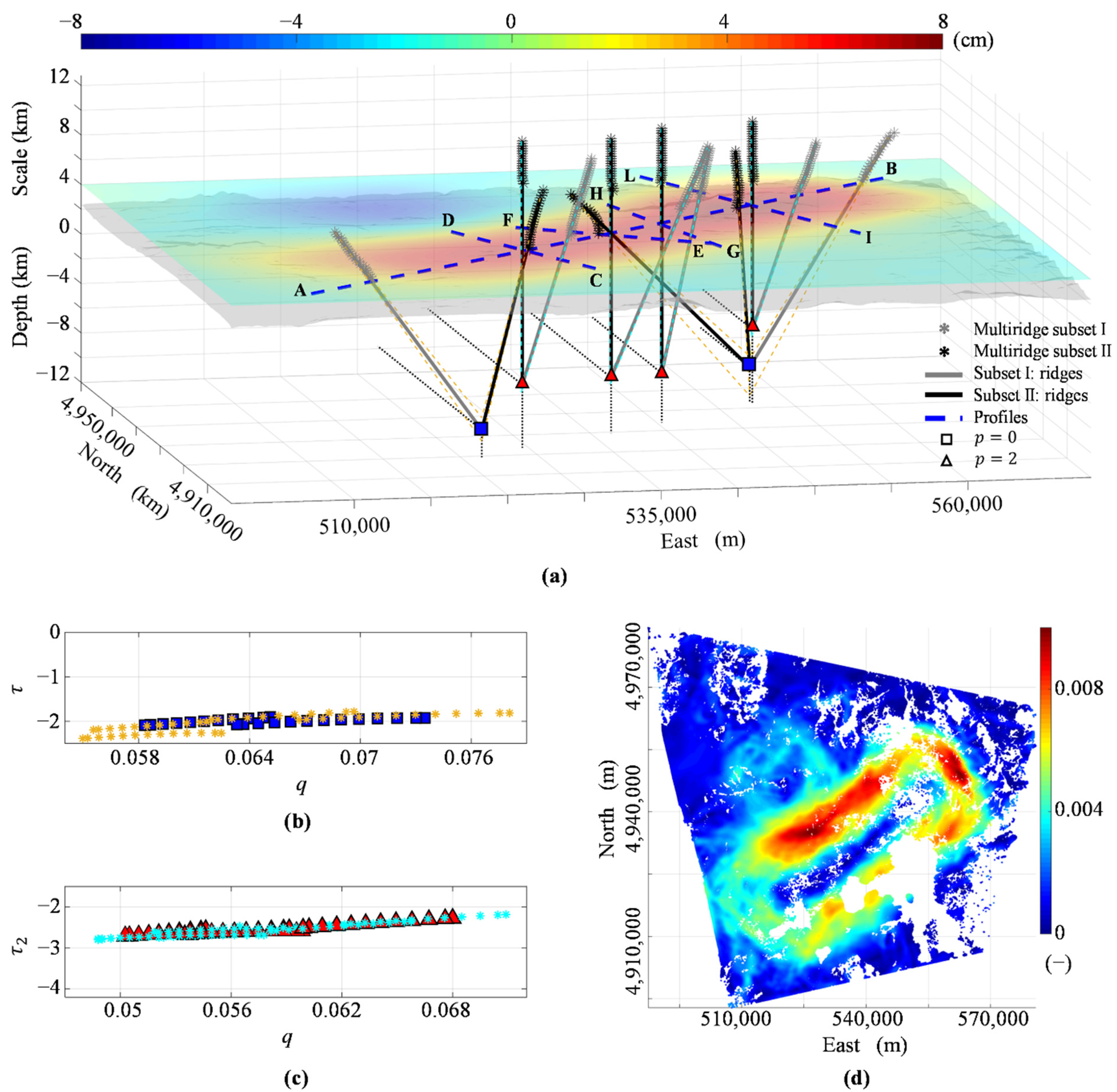 Remotesensing 14 05328 g005